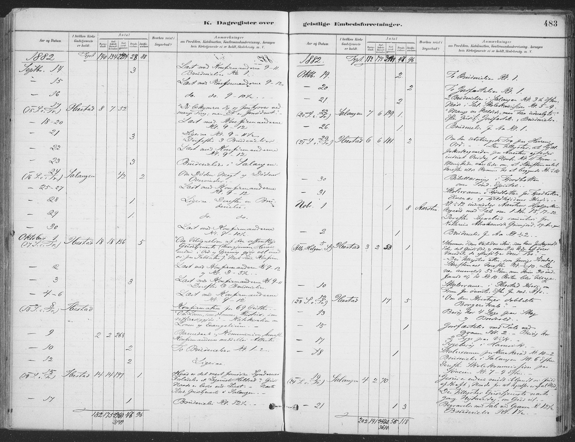 Ibestad sokneprestembete, AV/SATØ-S-0077/H/Ha/Haa/L0011kirke: Parish register (official) no. 11, 1880-1889, p. 483