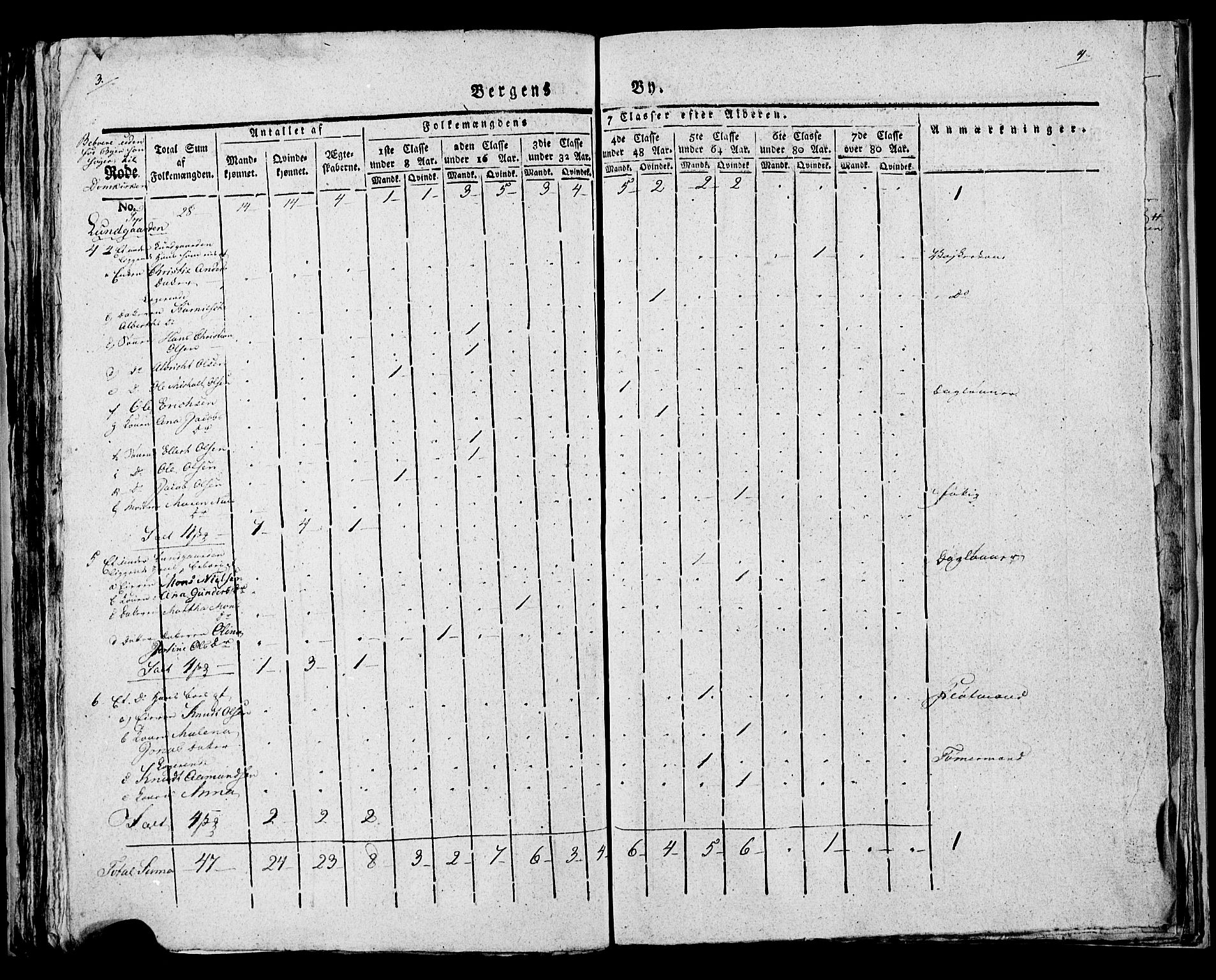 SAB, Census 1815 for rural districts of Korskirken parish and Domkirken parish, 1815, p. 50