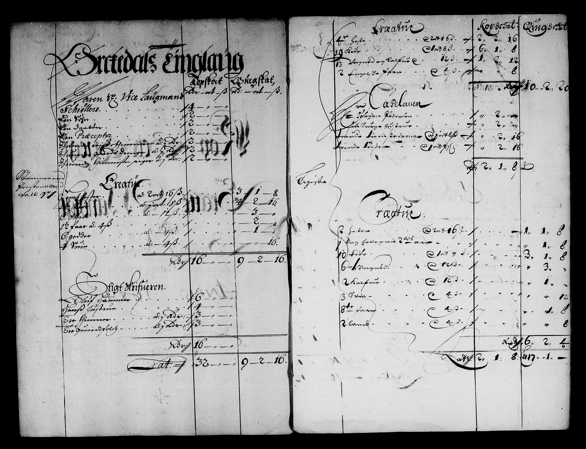 Rentekammeret inntil 1814, Reviderte regnskaper, Stiftamtstueregnskaper, Trondheim stiftamt og Nordland amt, AV/RA-EA-6044/R/Rg/L0075: Trondheim stiftamt og Nordland amt, 1684