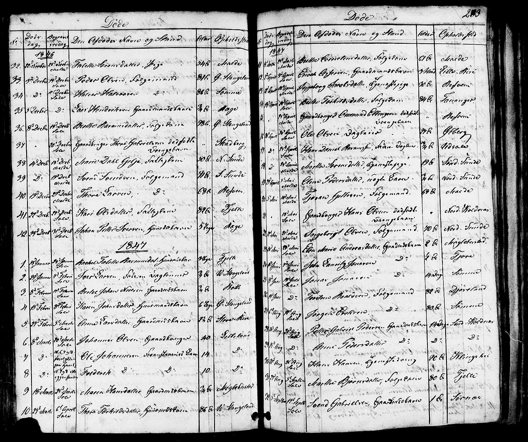 Håland sokneprestkontor, SAST/A-101802/001/30BB/L0002: Parish register (copy) no. B 2, 1845-1872, p. 283
