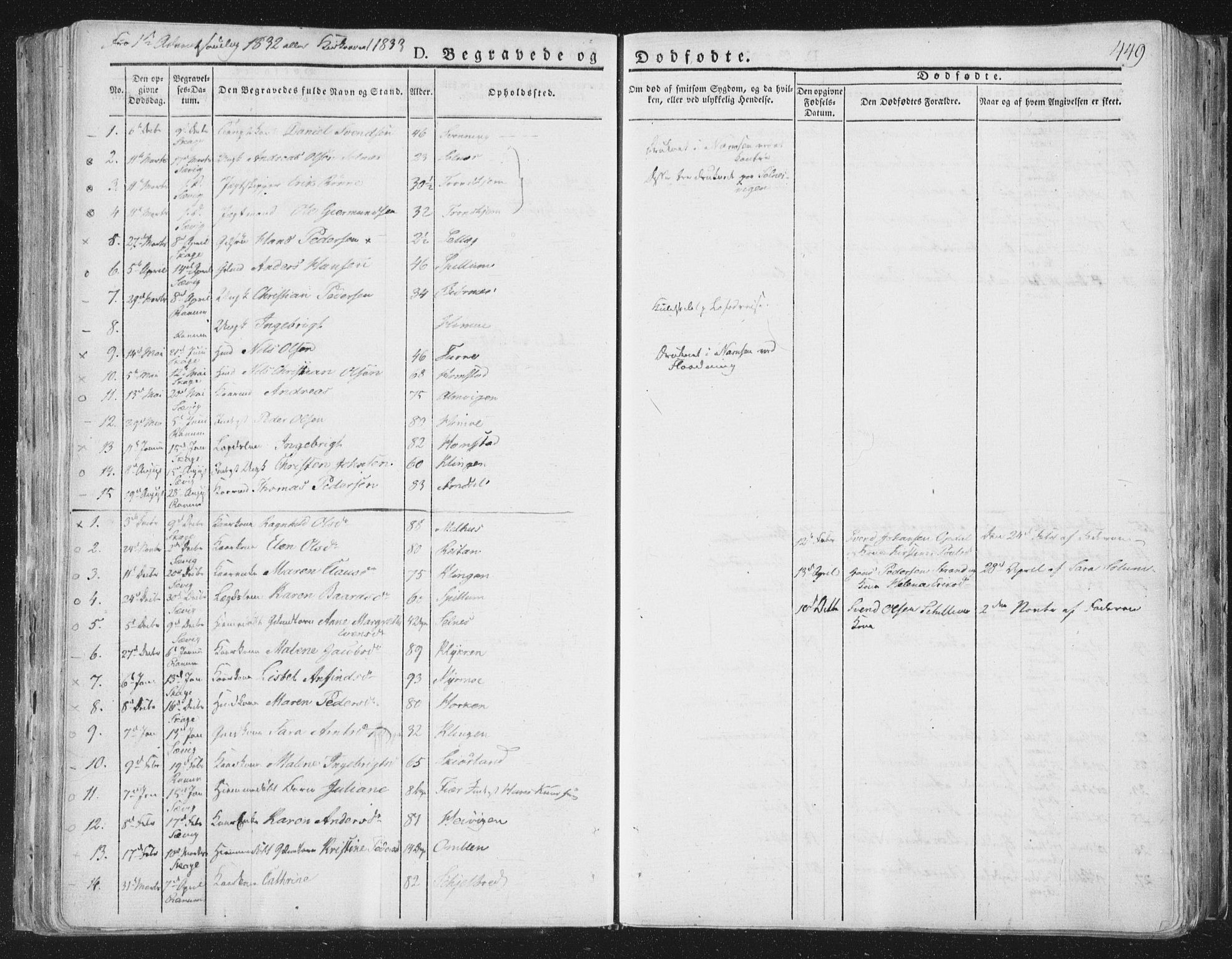 Ministerialprotokoller, klokkerbøker og fødselsregistre - Nord-Trøndelag, SAT/A-1458/764/L0552: Parish register (official) no. 764A07b, 1824-1865, p. 449