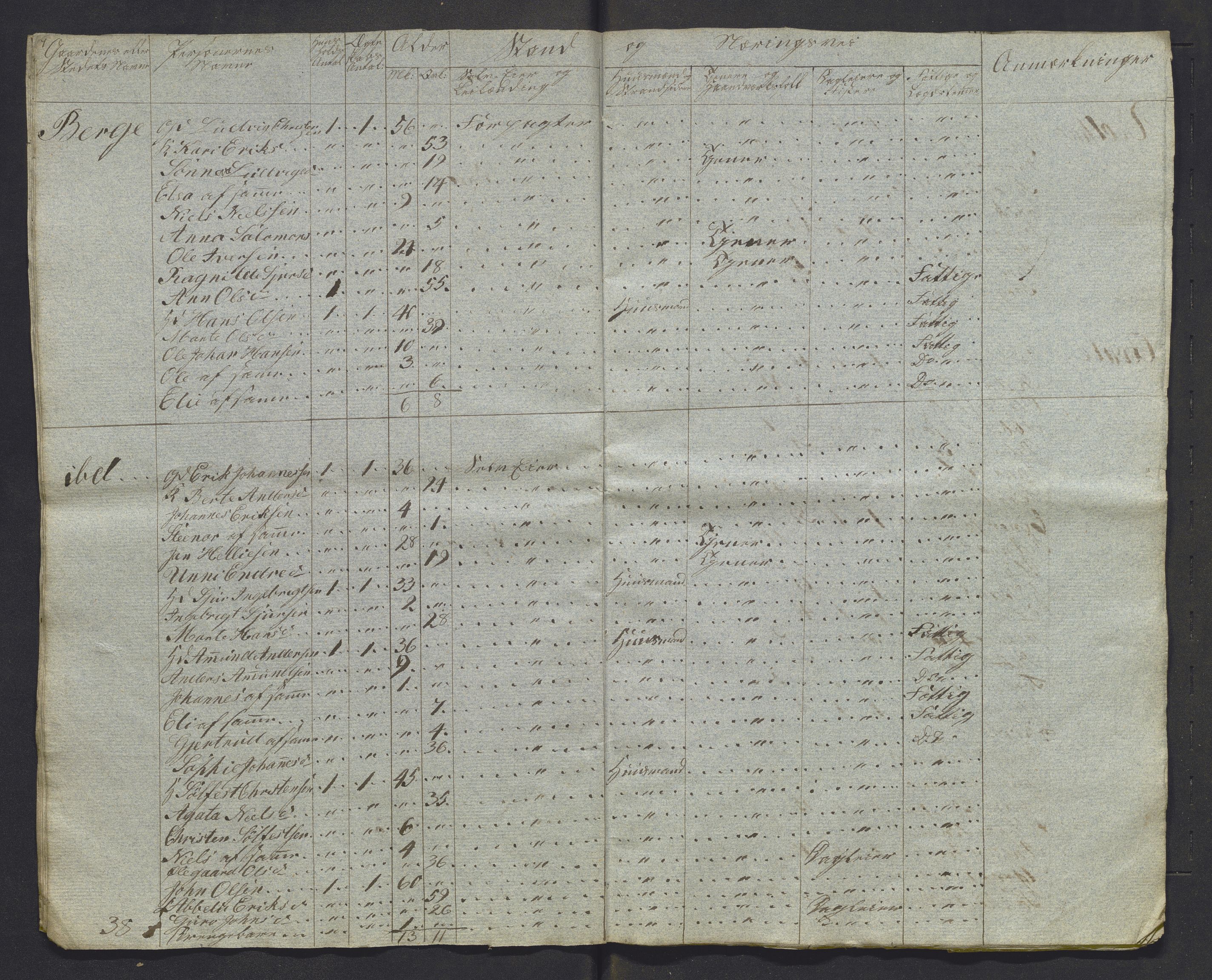 , 1825 Census for Luster parish, 1825, p. 37