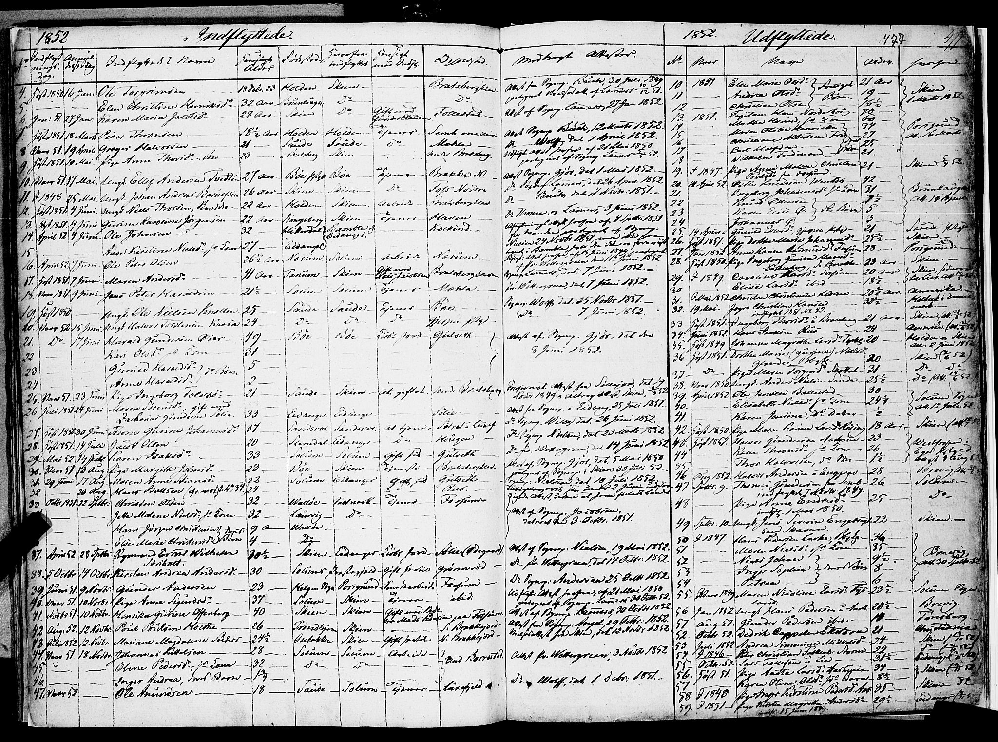 Gjerpen kirkebøker, SAKO/A-265/F/Fa/L0007b: Parish register (official) no. I 7B, 1834-1857, p. 477