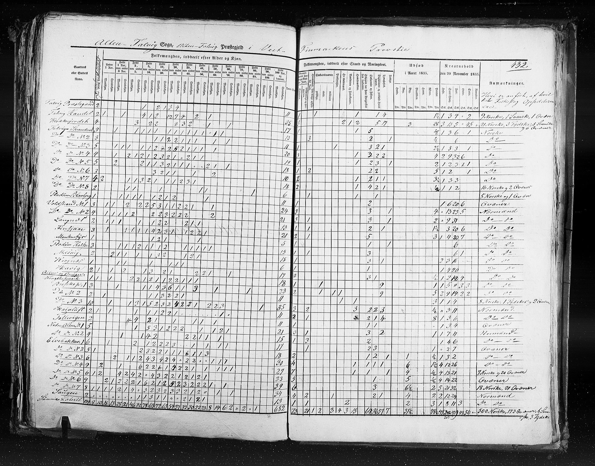 RA, Census 1835, vol. 9: Nordre Trondhjem amt, Nordland amt og Finnmarken amt, 1835, p. 432