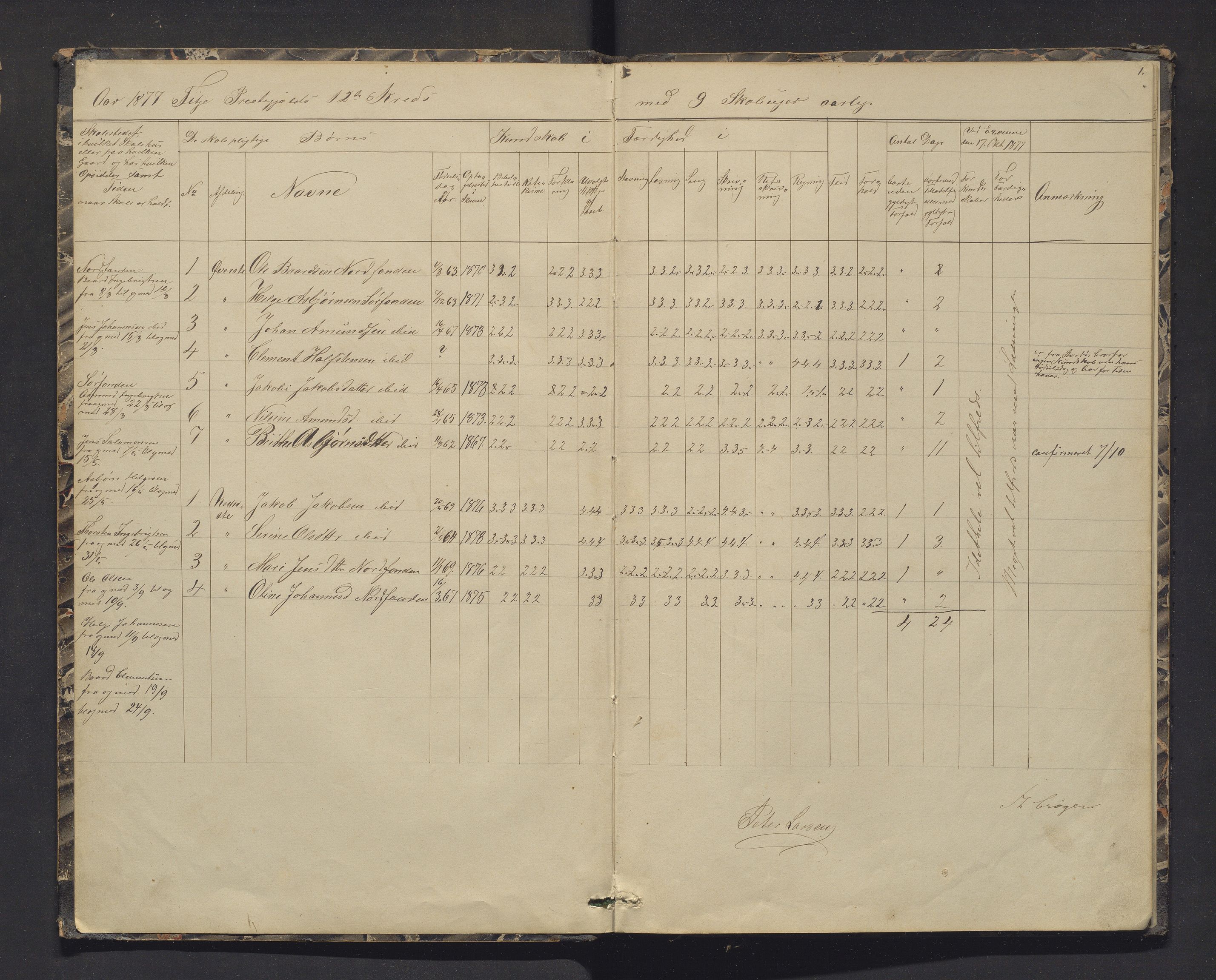 Fitjar kommune. Barneskulane, IKAH/1222-231/F/Fa/L0005: Skuleprotokoll for Nordfonn, Sørfonn og Fonden krinsar, 1877-1891