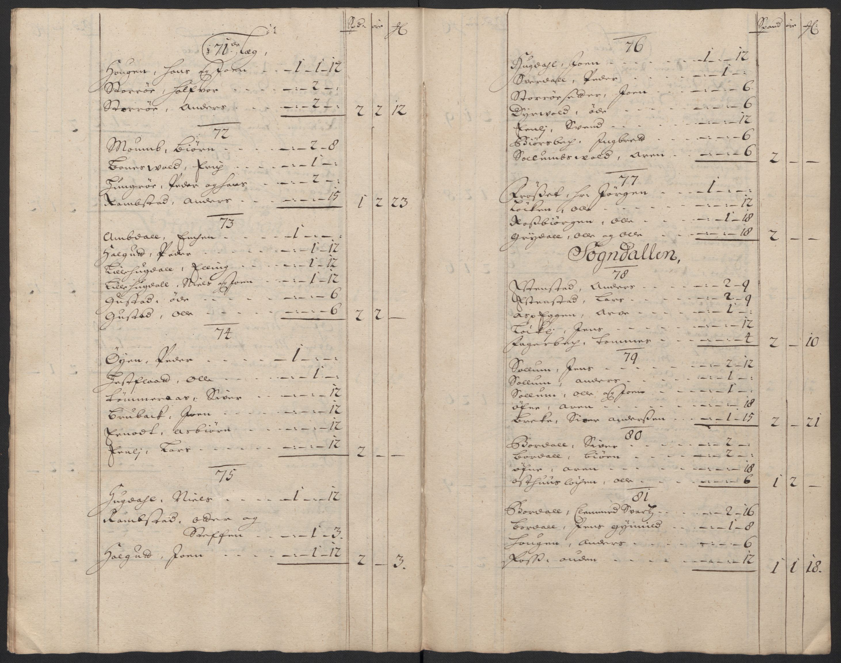 Rentekammeret inntil 1814, Reviderte regnskaper, Fogderegnskap, AV/RA-EA-4092/R60/L3955: Fogderegnskap Orkdal og Gauldal, 1705, p. 319