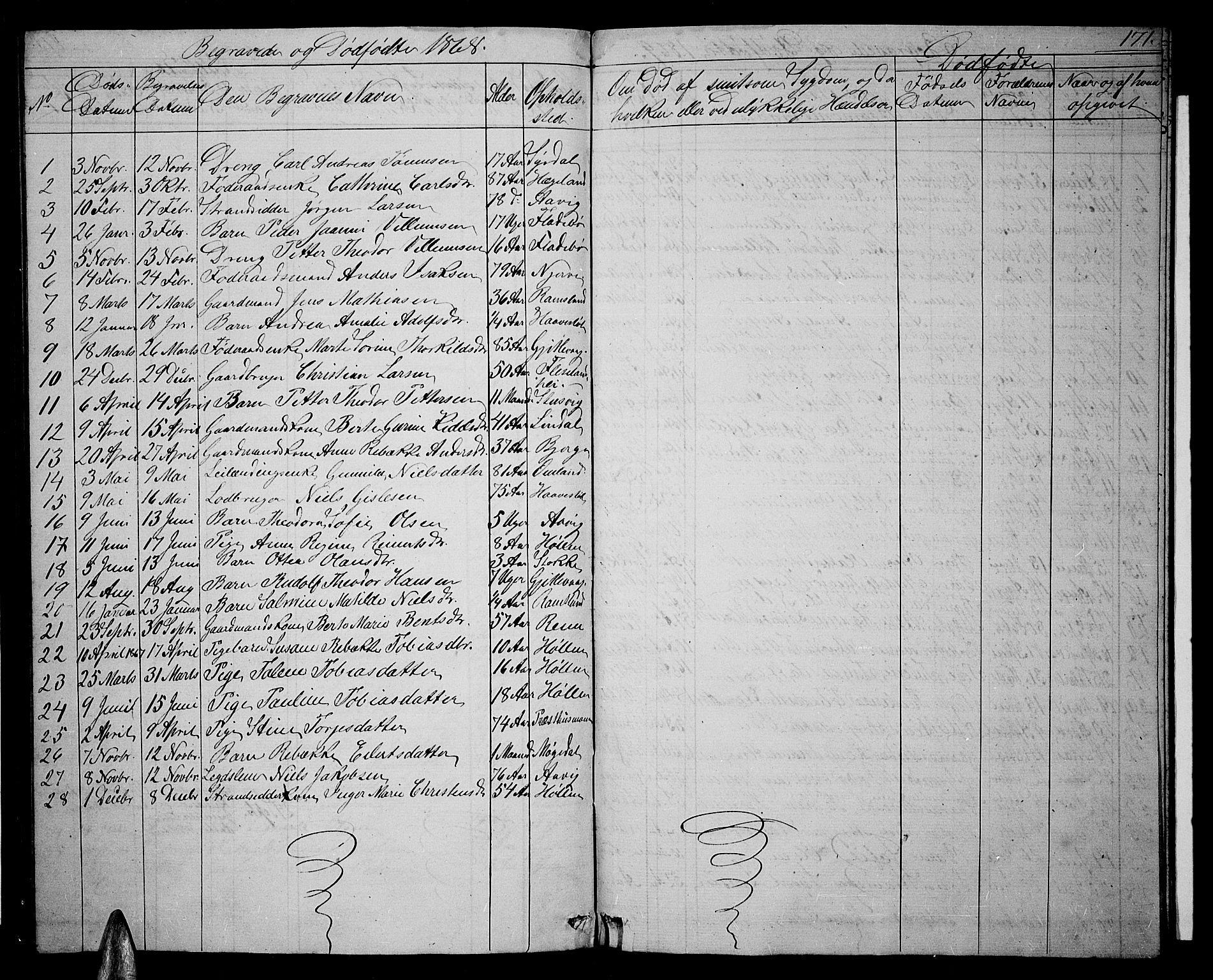 Sør-Audnedal sokneprestkontor, SAK/1111-0039/F/Fb/Fba/L0002: Parish register (copy) no. B 2, 1853-1878, p. 171