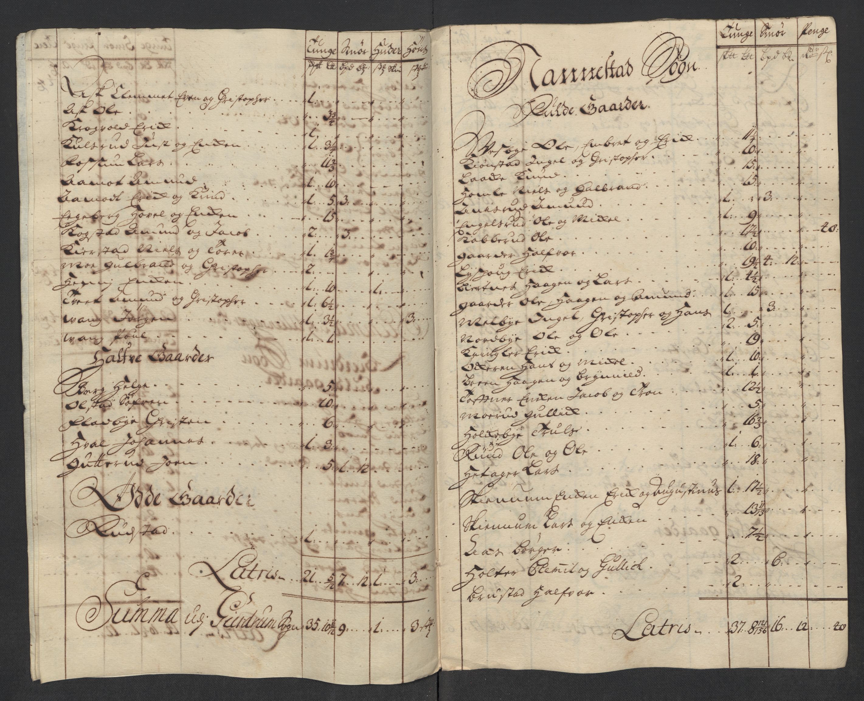 Rentekammeret inntil 1814, Reviderte regnskaper, Fogderegnskap, AV/RA-EA-4092/R12/L0726: Fogderegnskap Øvre Romerike, 1717, p. 129