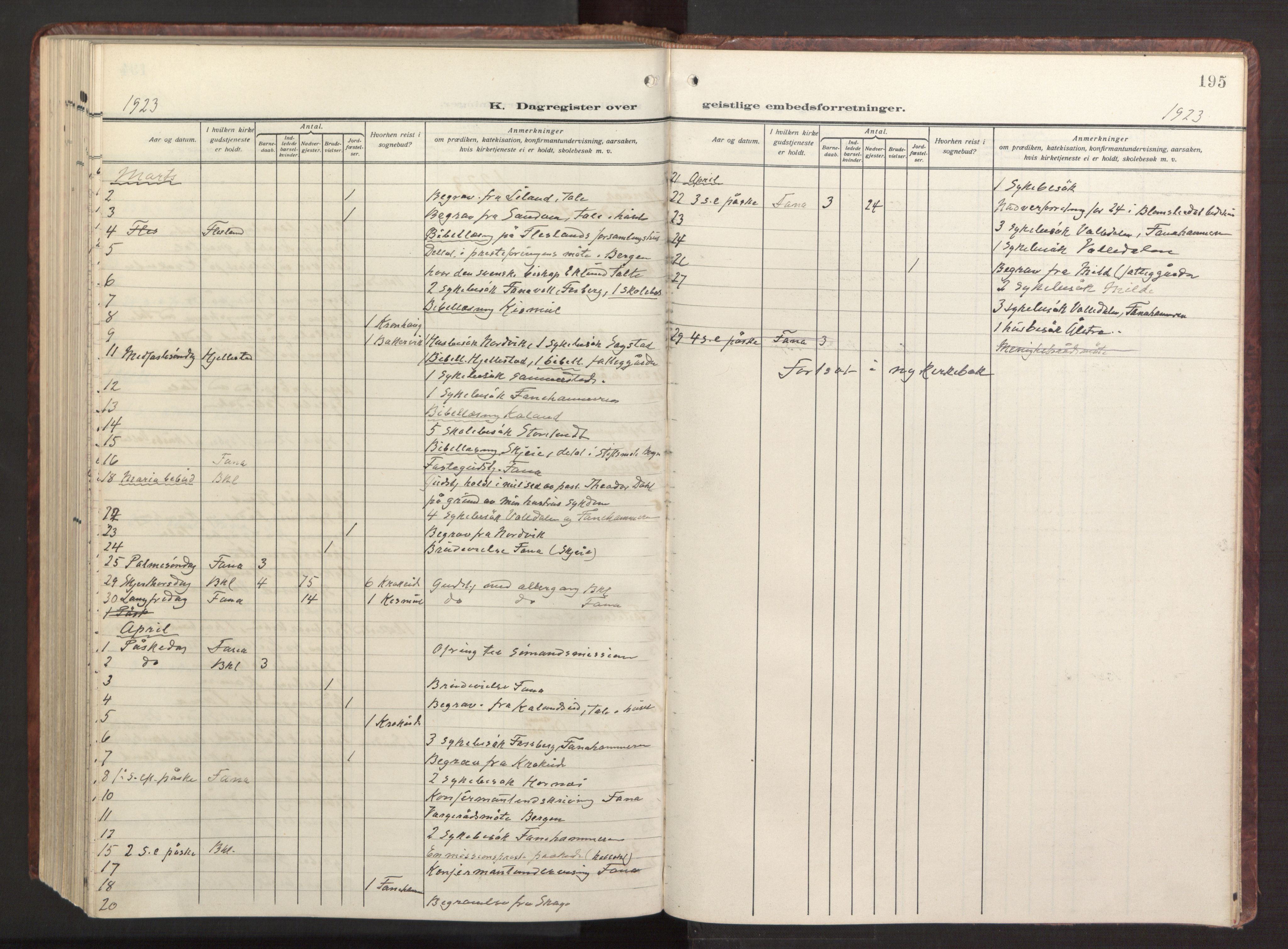 Fana Sokneprestembete, AV/SAB-A-75101/H/Haa/Haab/L0005: Parish register (official) no. B 5, 1915-1923, p. 195