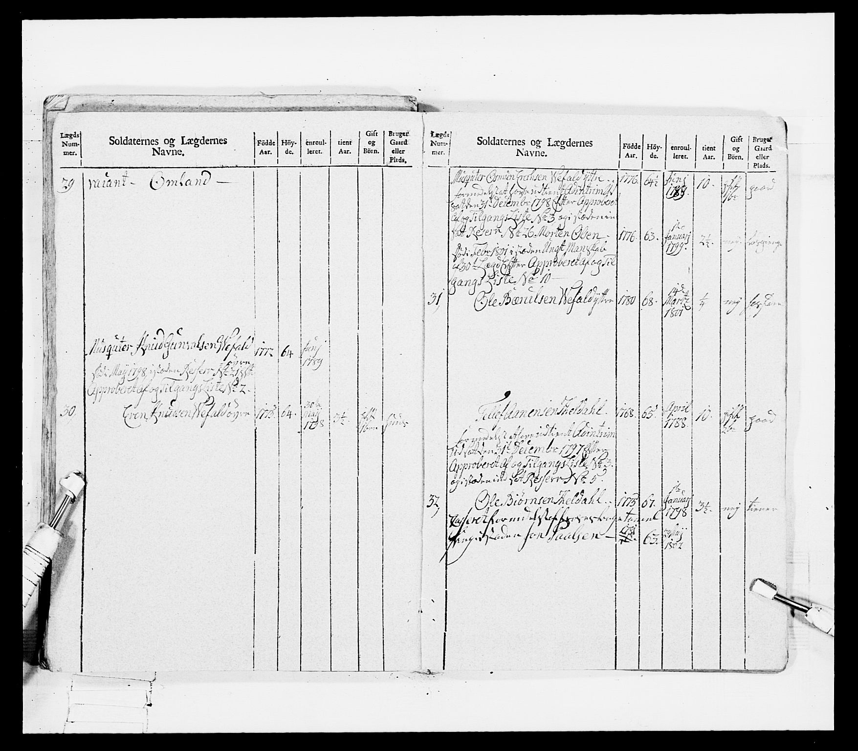 Generalitets- og kommissariatskollegiet, Det kongelige norske kommissariatskollegium, AV/RA-EA-5420/E/Eh/L0115: Telemarkske nasjonale infanteriregiment, 1802-1805, p. 68