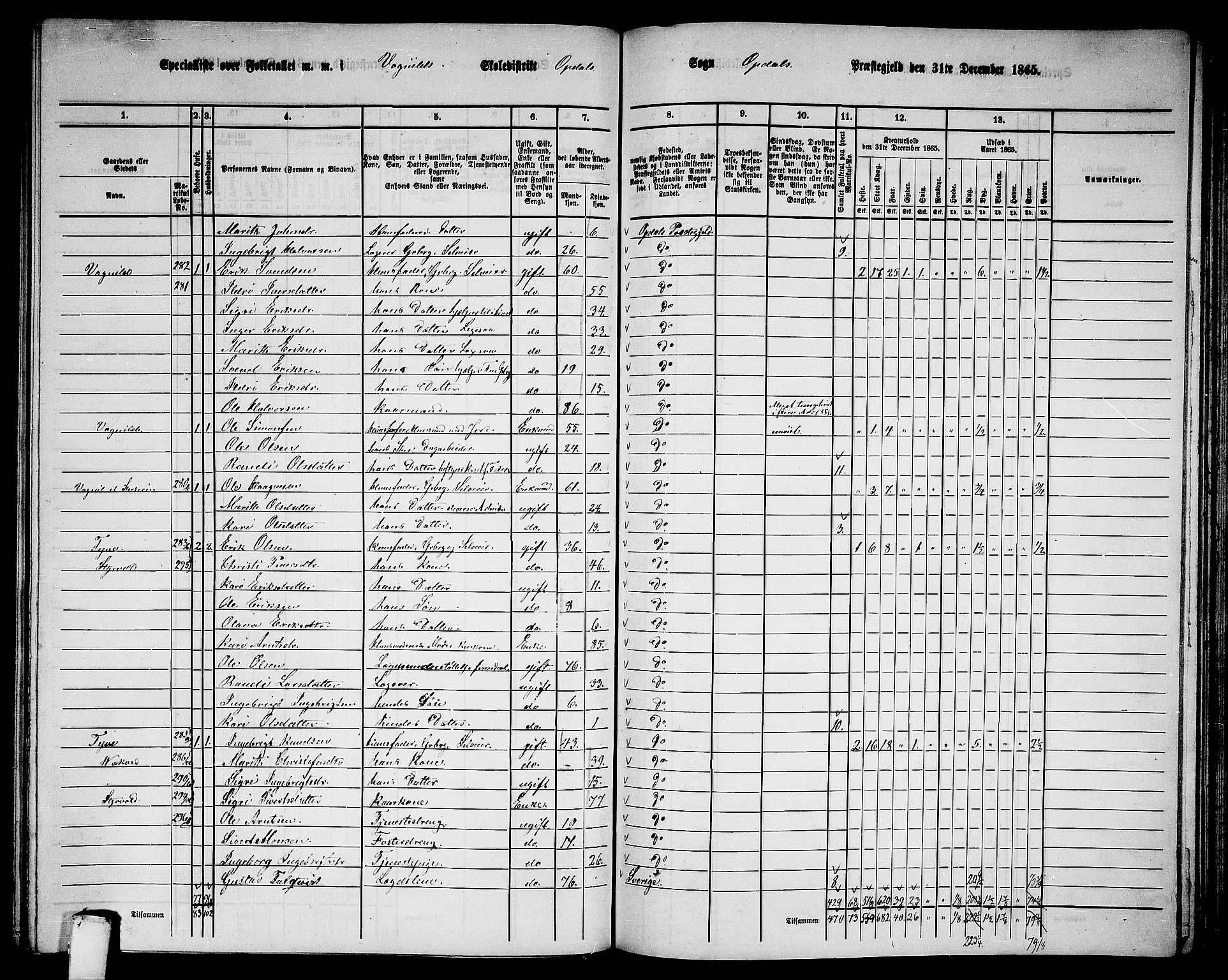 RA, 1865 census for Oppdal, 1865, p. 142