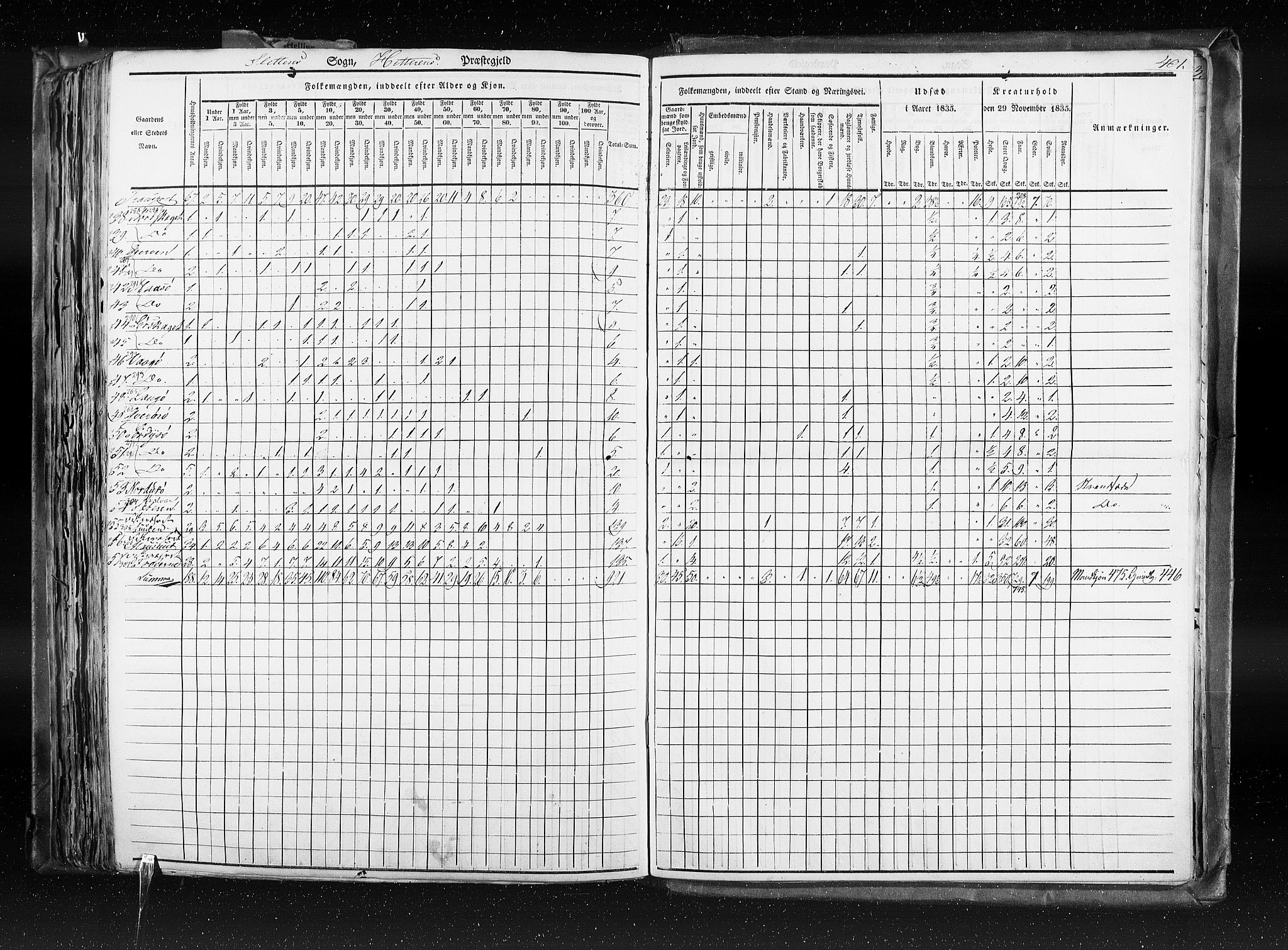 RA, Census 1835, vol. 8: Romsdal amt og Søndre Trondhjem amt, 1835, p. 401