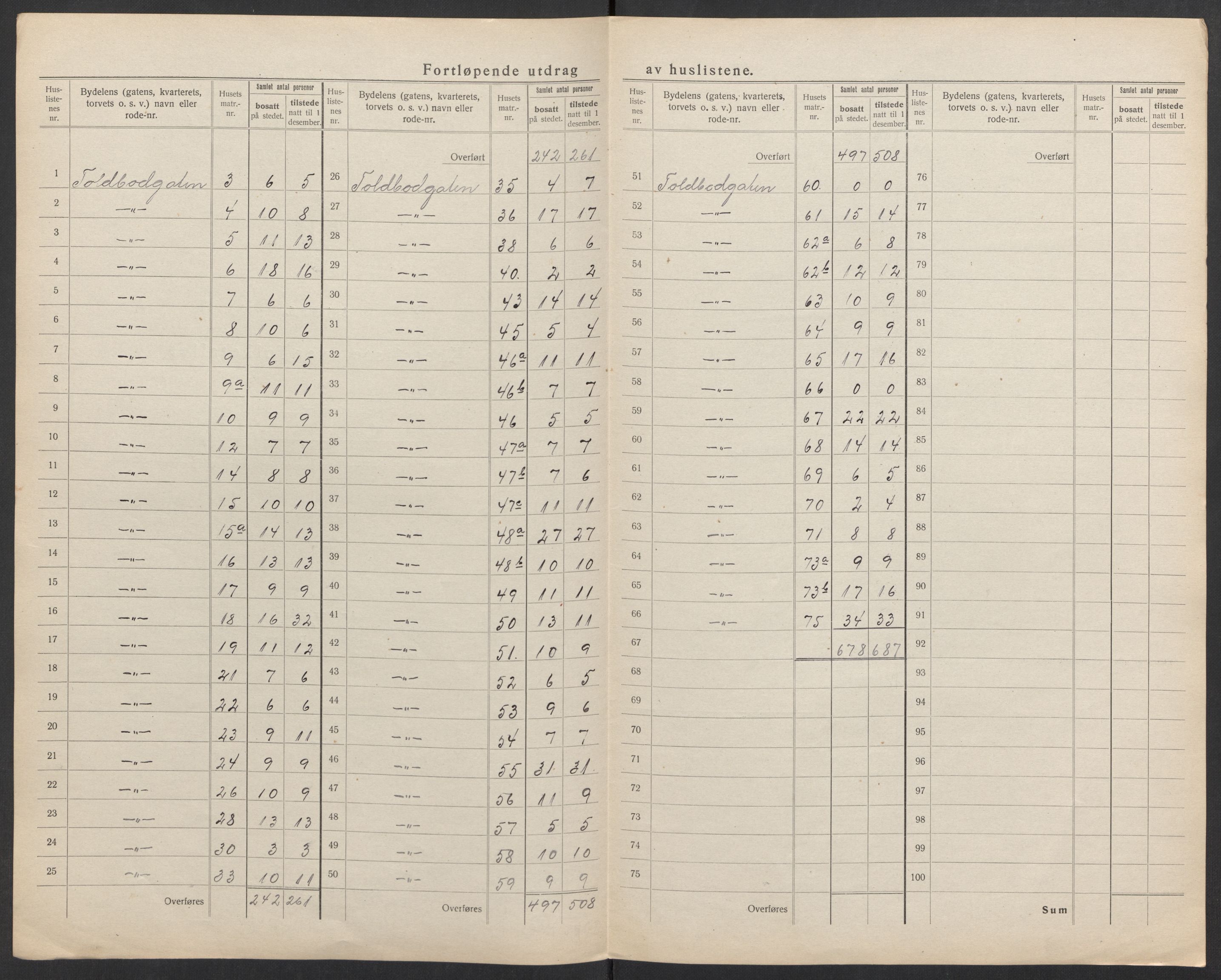 SAK, 1920 census for Kristiansand, 1920, p. 99