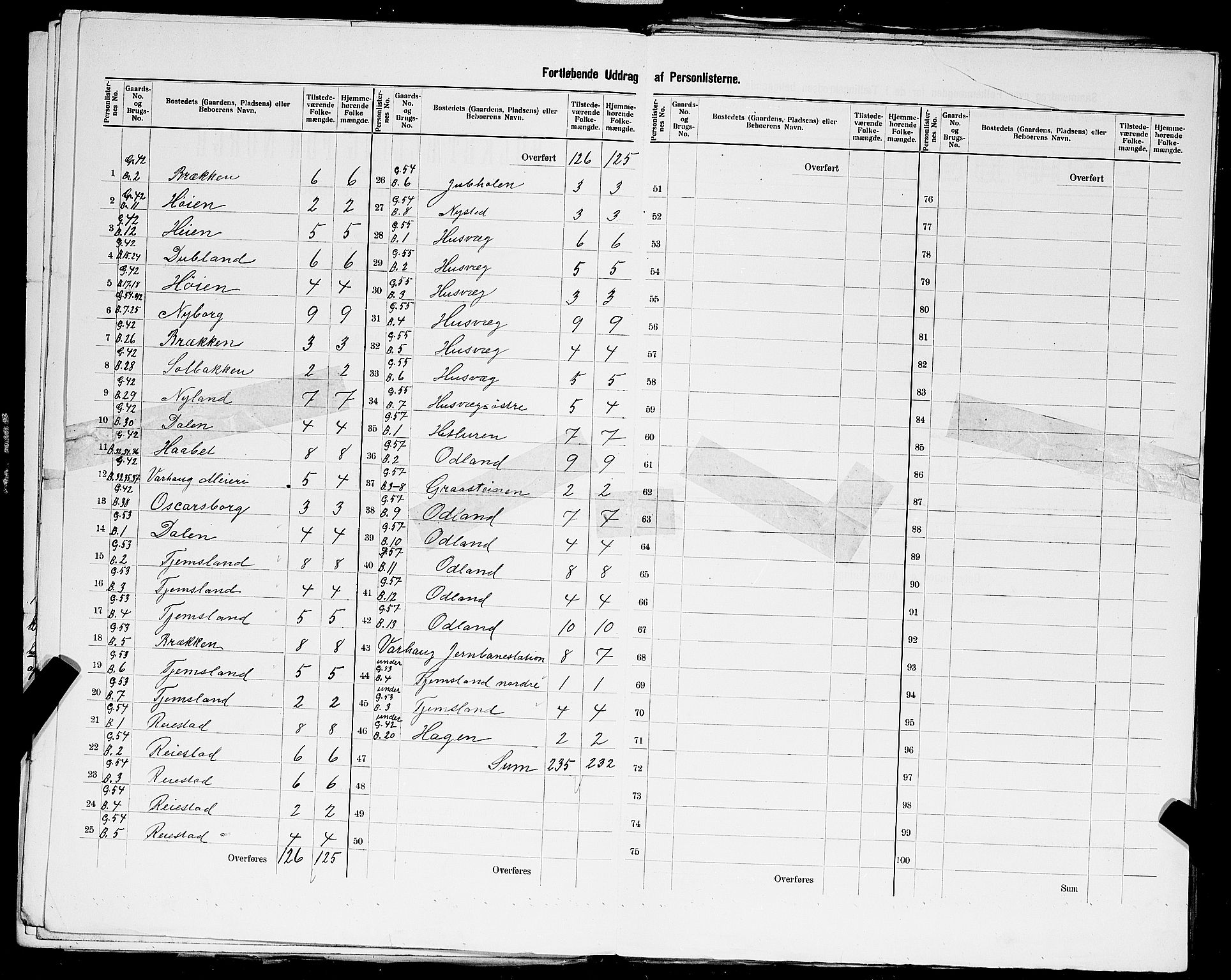 SAST, 1900 census for Varhaug, 1900, p. 15