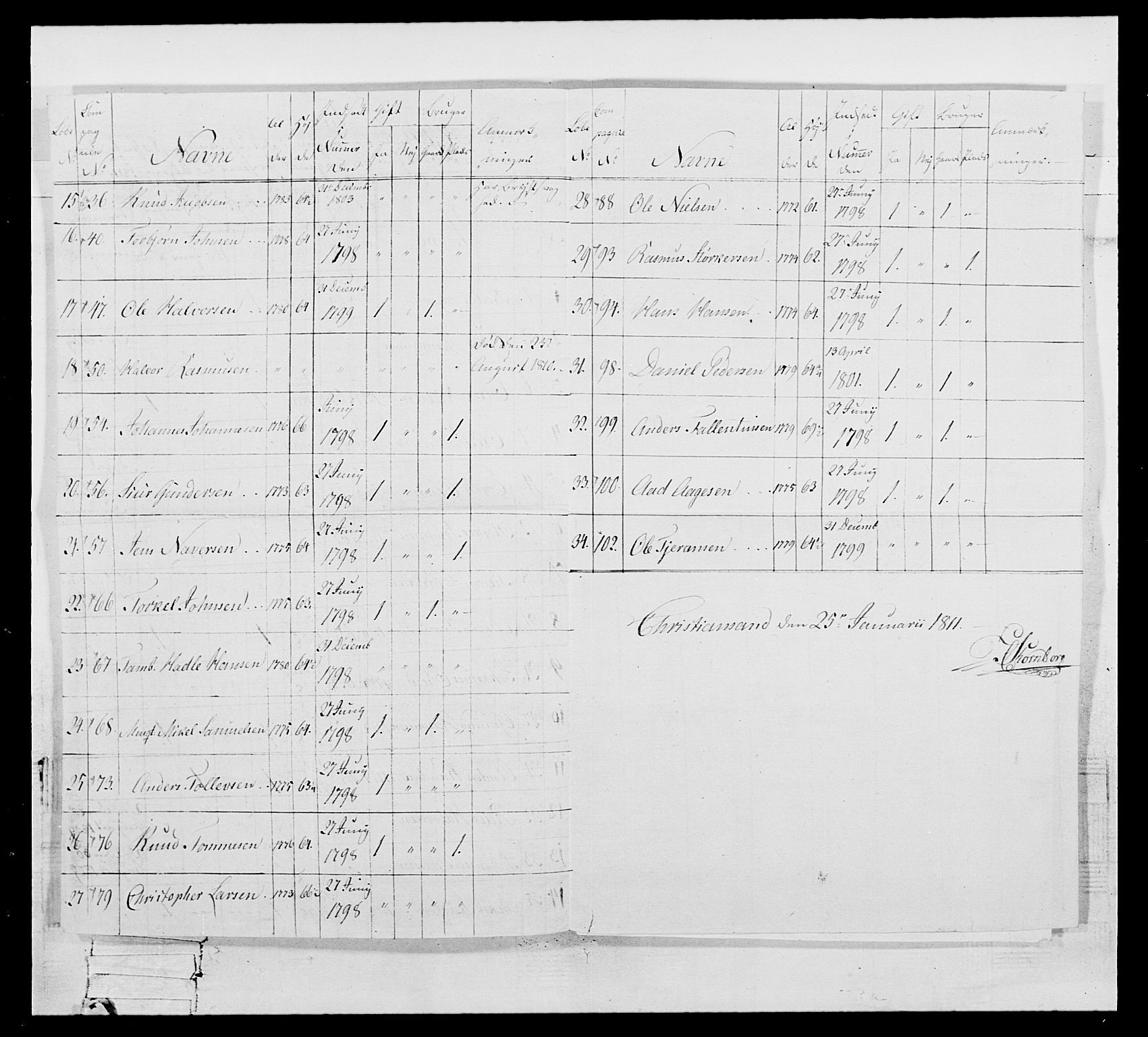 Generalitets- og kommissariatskollegiet, Det kongelige norske kommissariatskollegium, RA/EA-5420/E/Eh/L0111: Vesterlenske nasjonale infanteriregiment, 1810, p. 125