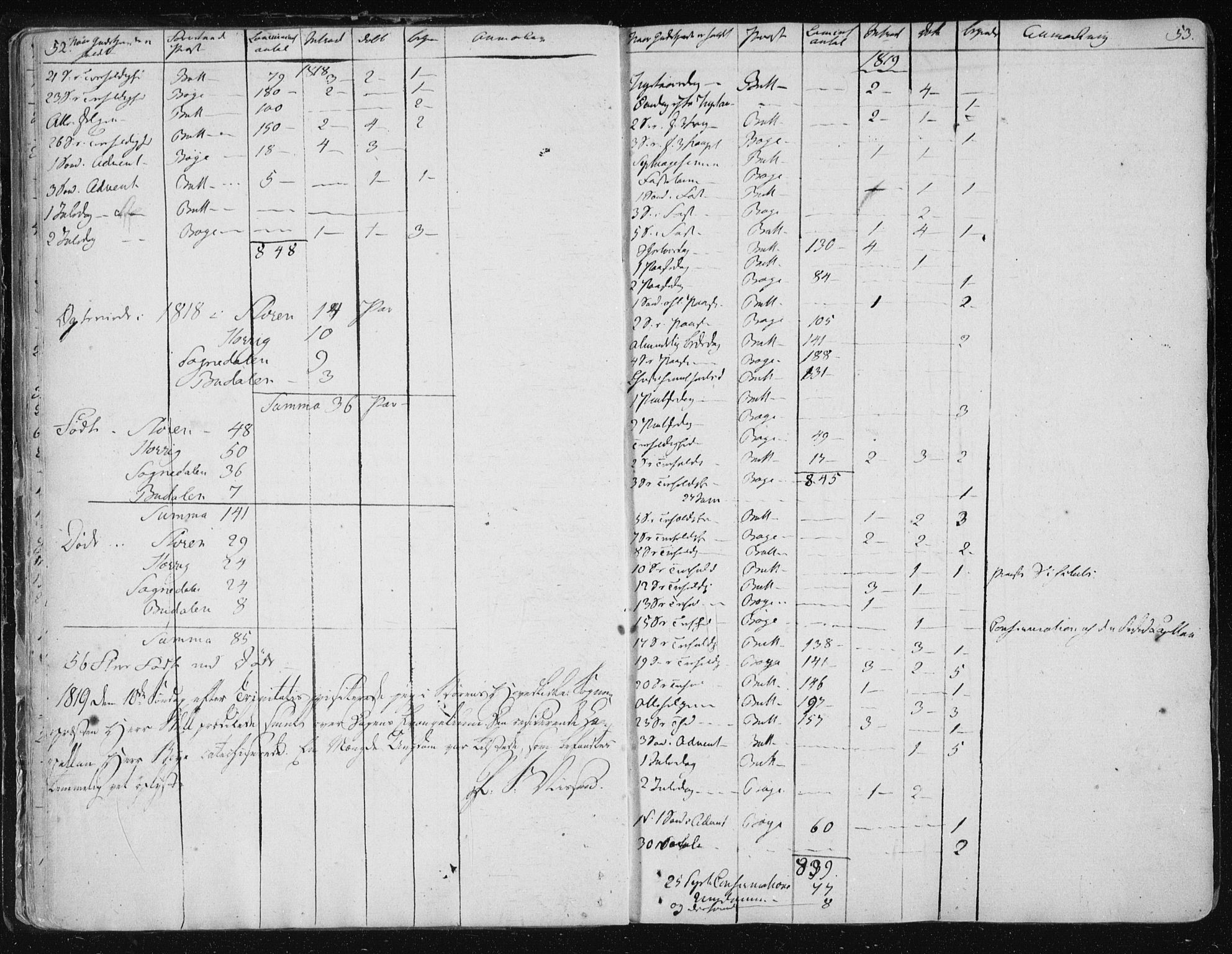 Ministerialprotokoller, klokkerbøker og fødselsregistre - Sør-Trøndelag, SAT/A-1456/687/L0992: Parish register (official) no. 687A03 /1, 1788-1815, p. 52-53