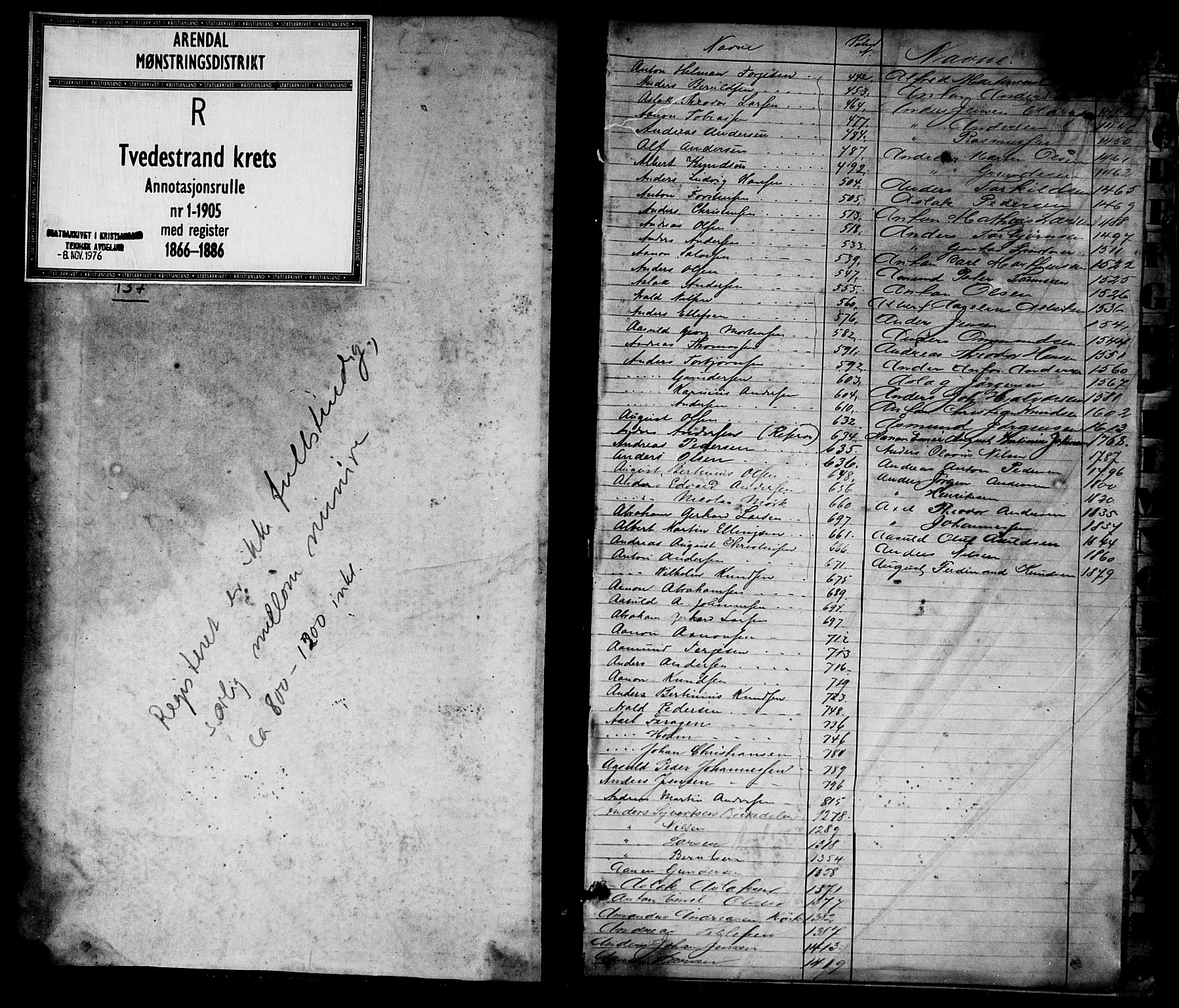 Tvedestrand mønstringskrets, SAK/2031-0011/F/Fa/L0001: Annotasjonsrulle nr 1-1905 med register, R-1, 1866-1886, p. 1