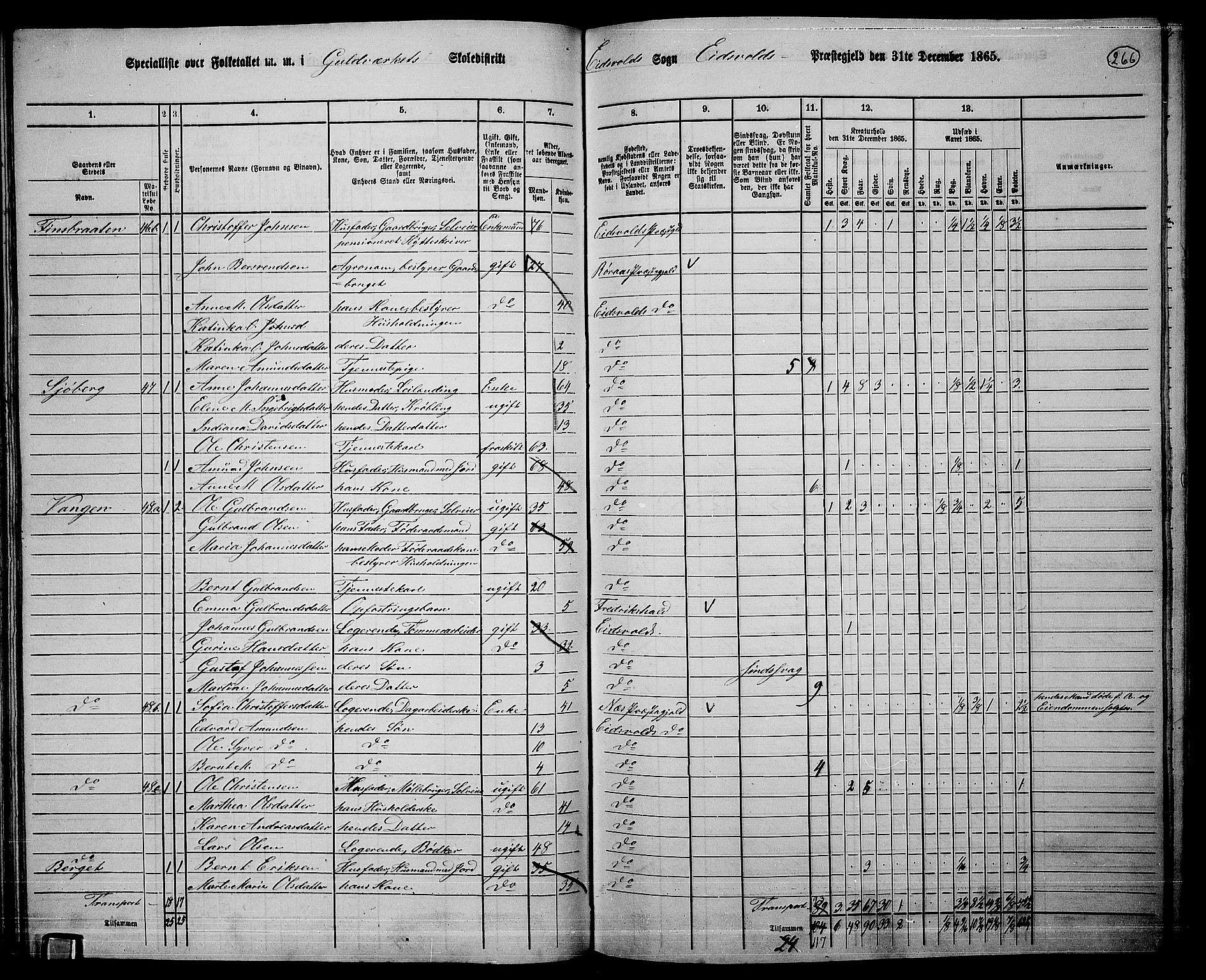 RA, 1865 census for Eidsvoll, 1865, p. 238