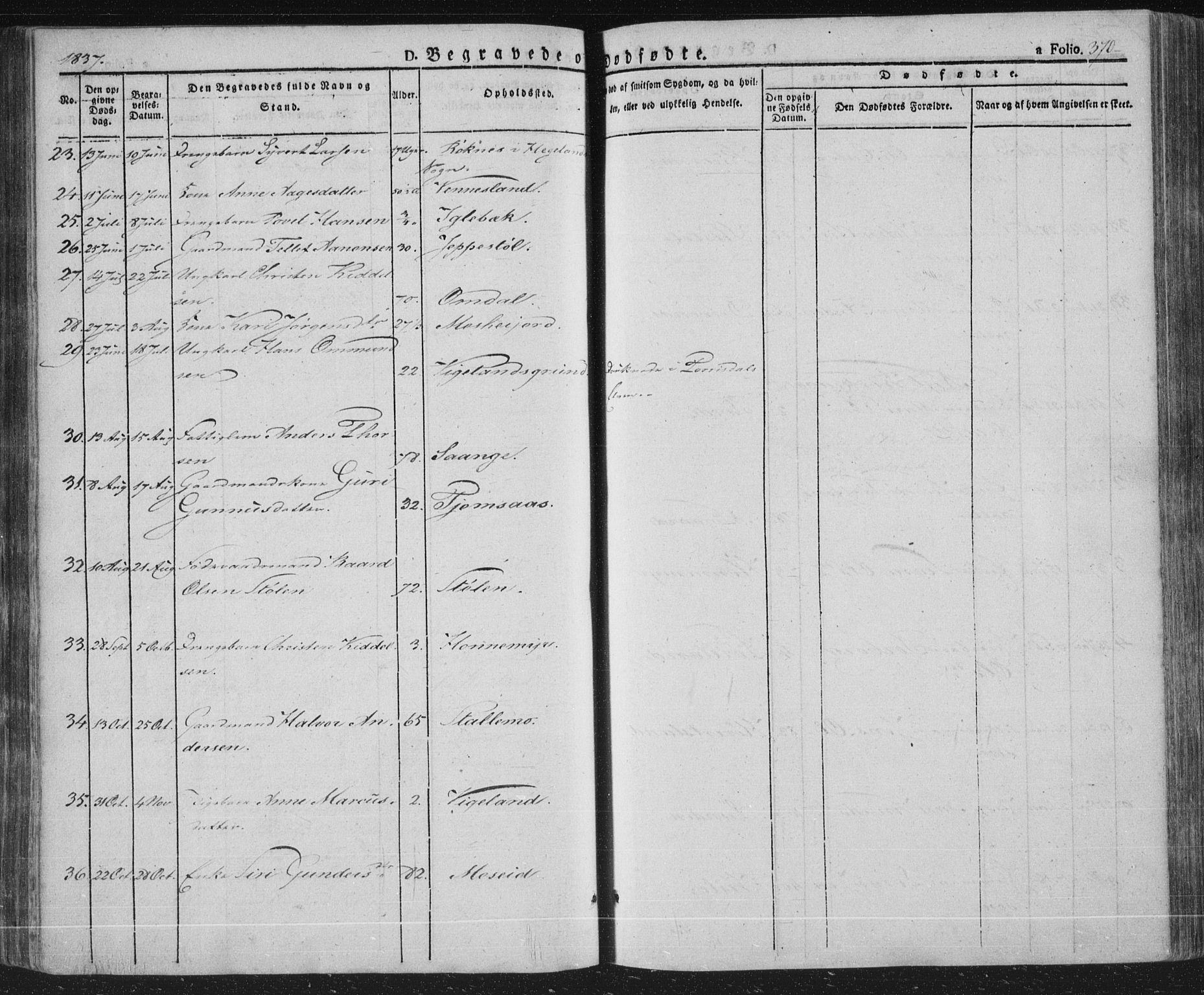 Vennesla sokneprestkontor, AV/SAK-1111-0045/Fa/Fac/L0004: Parish register (official) no. A 4, 1834-1855, p. 370