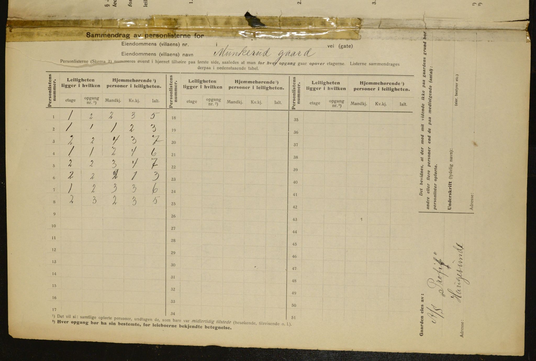 OBA, Municipal Census 1917 for Aker, 1917, p. 18567