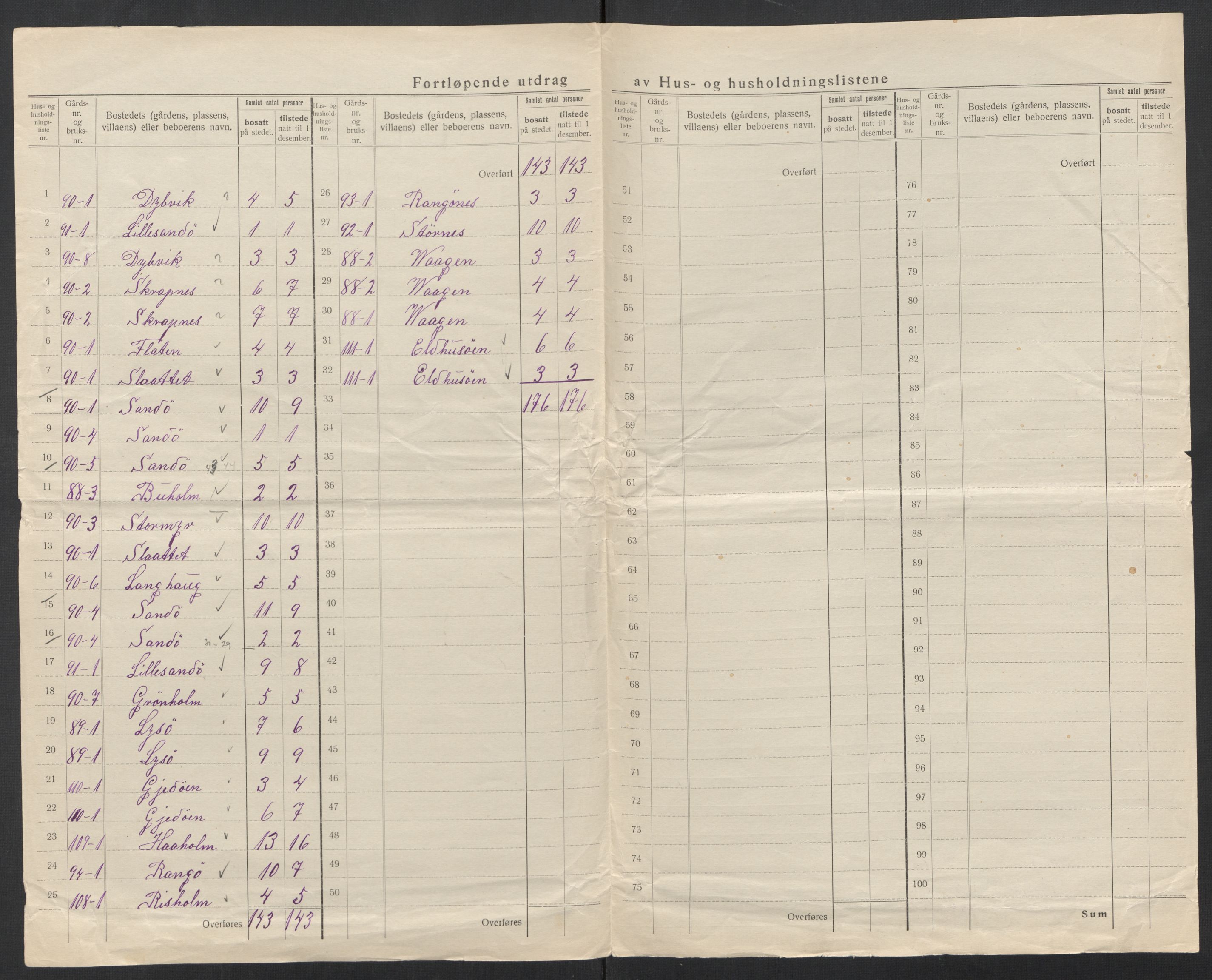 SAT, 1920 census for Kornstad, 1920, p. 19