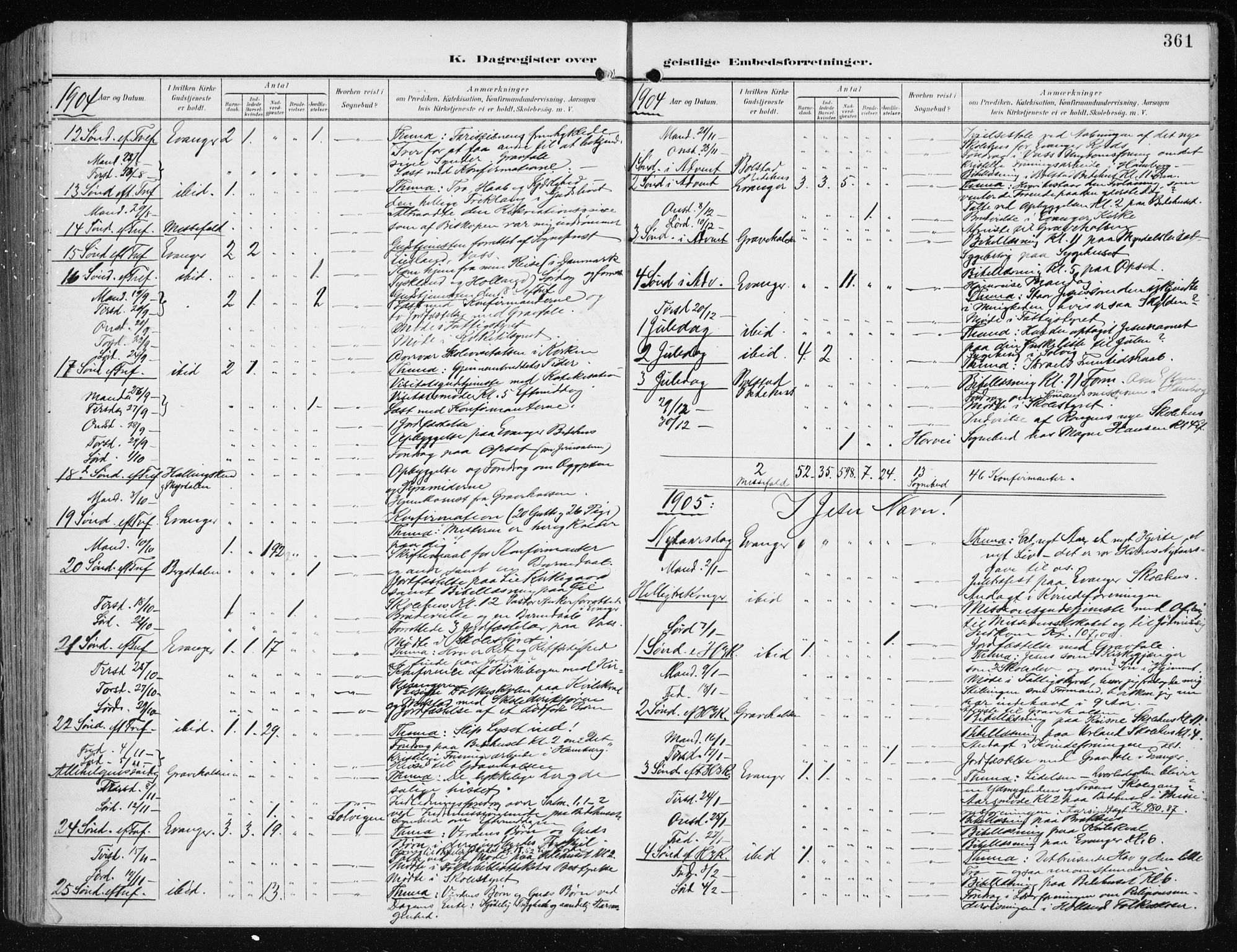 Evanger sokneprestembete, SAB/A-99924: Parish register (official) no. A  3, 1900-1930, p. 361