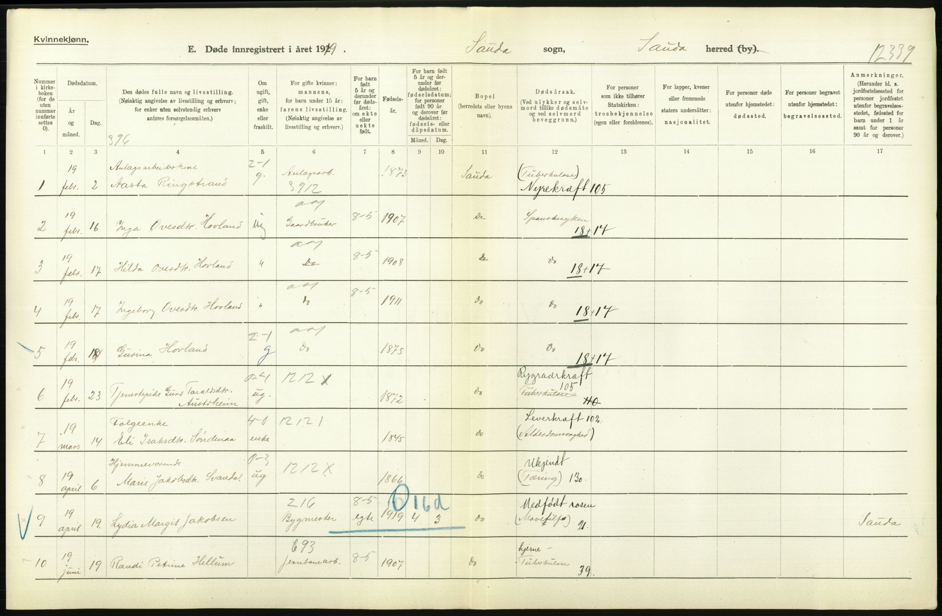 Statistisk sentralbyrå, Sosiodemografiske emner, Befolkning, AV/RA-S-2228/D/Df/Dfb/Dfbi/L0030: Rogaland fylke: Døde. Bygder og byer., 1919, p. 316