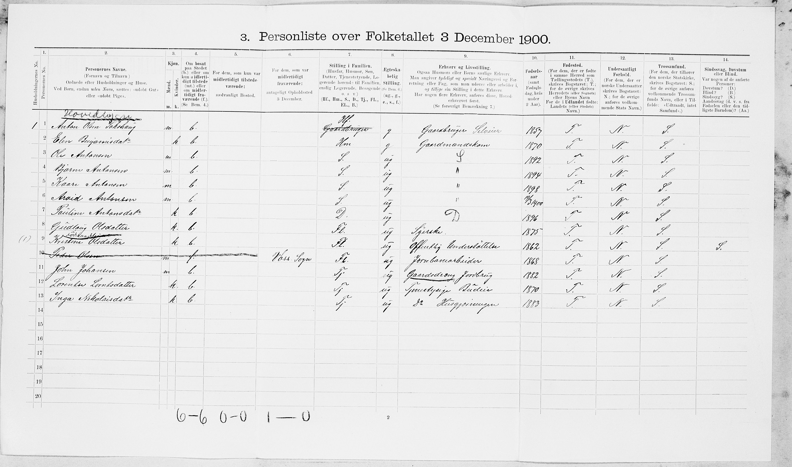 SAT, 1900 census for Inderøy, 1900, p. 605