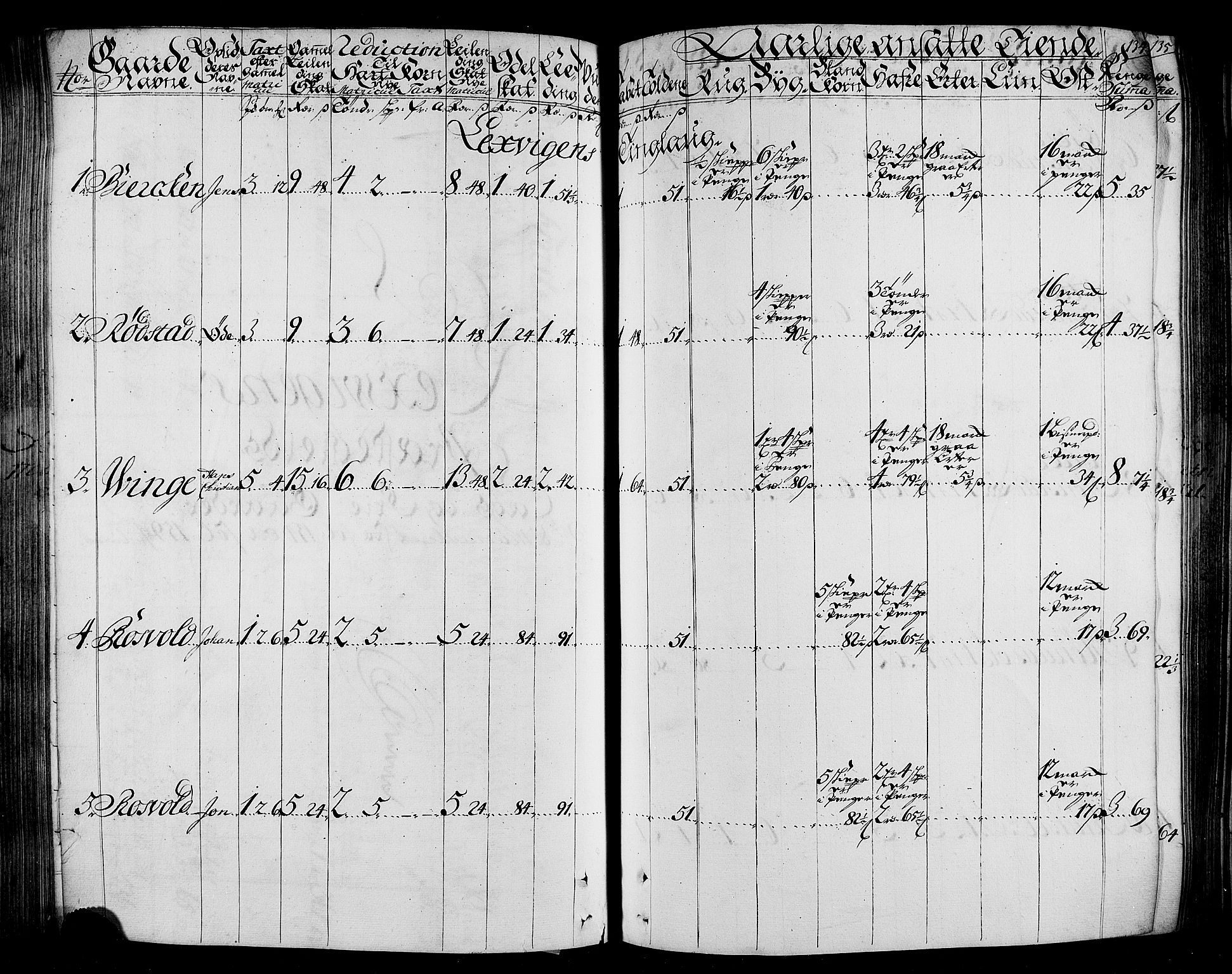 Rentekammeret inntil 1814, Realistisk ordnet avdeling, RA/EA-4070/N/Nb/Nbf/L0165: Stjørdal og Verdal matrikkelprotokoll, 1723, p. 138