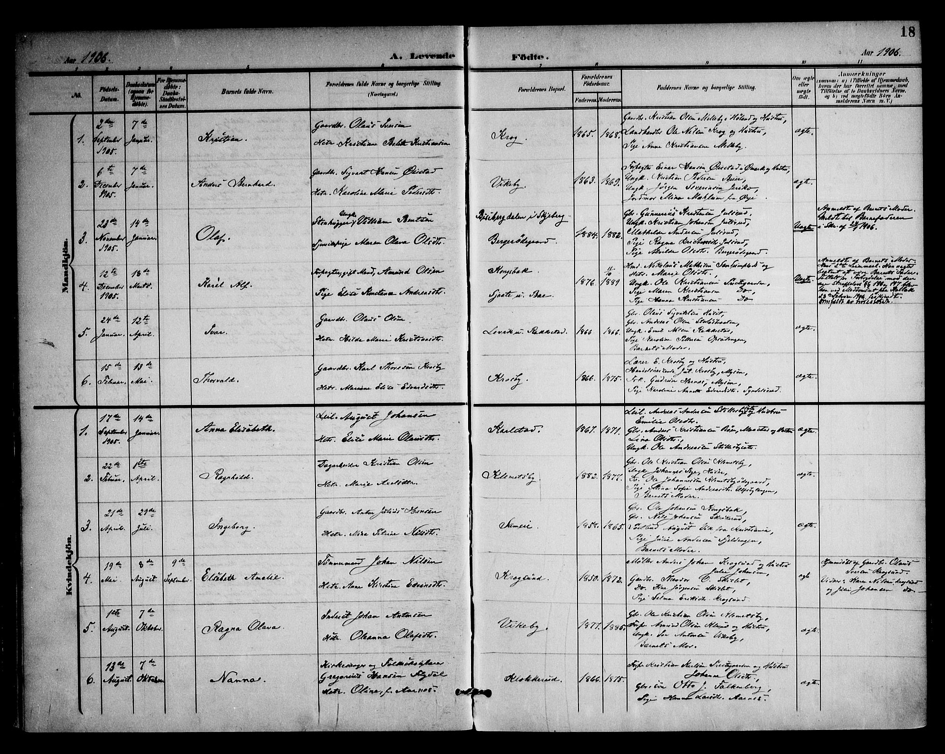 Rødenes prestekontor Kirkebøker, AV/SAO-A-2005/F/Fa/L0011: Parish register (official) no. I 11, 1901-1910, p. 18