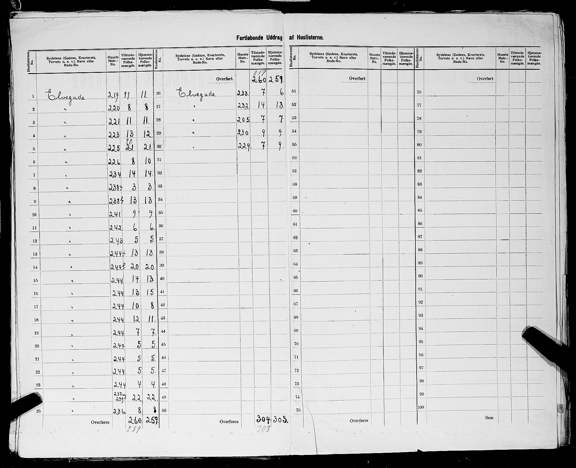 SAST, 1900 census for Egersund, 1900, p. 51