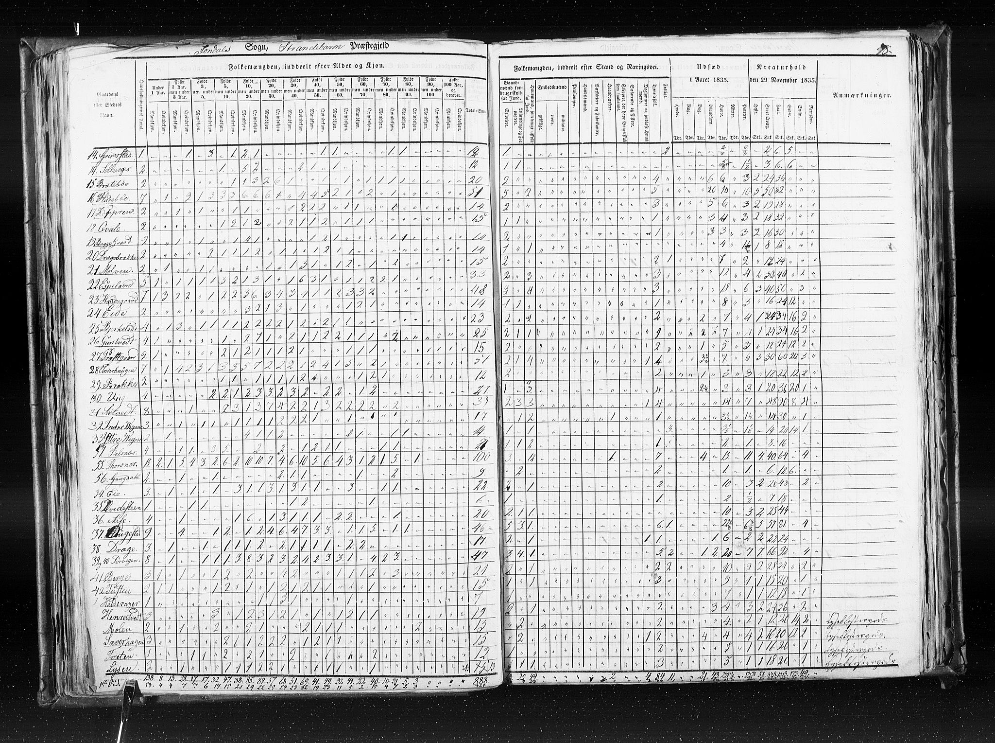 RA, Census 1835, vol. 7: Søndre Bergenhus amt og Nordre Bergenhus amt, 1835, p. 98