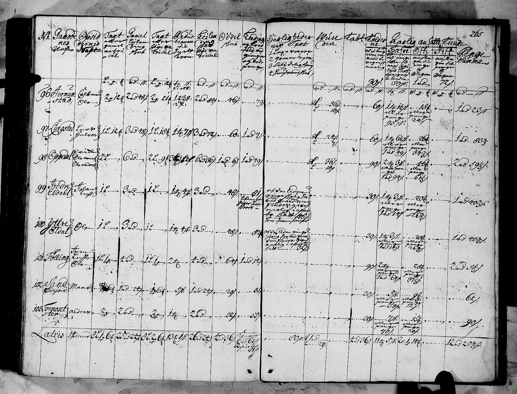 Rentekammeret inntil 1814, Realistisk ordnet avdeling, AV/RA-EA-4070/N/Nb/Nbf/L0147: Sunnfjord og Nordfjord matrikkelprotokoll, 1723, p. 268