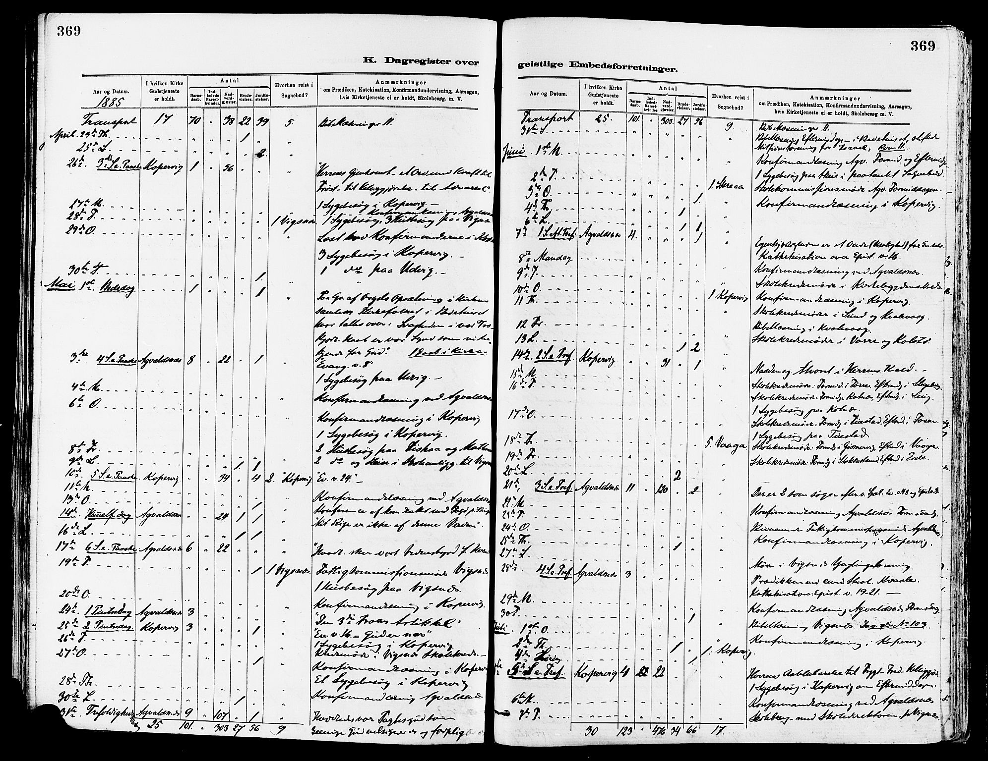 Avaldsnes sokneprestkontor, AV/SAST-A -101851/H/Ha/Haa/L0015: Parish register (official) no. A 15, 1880-1906, p. 369