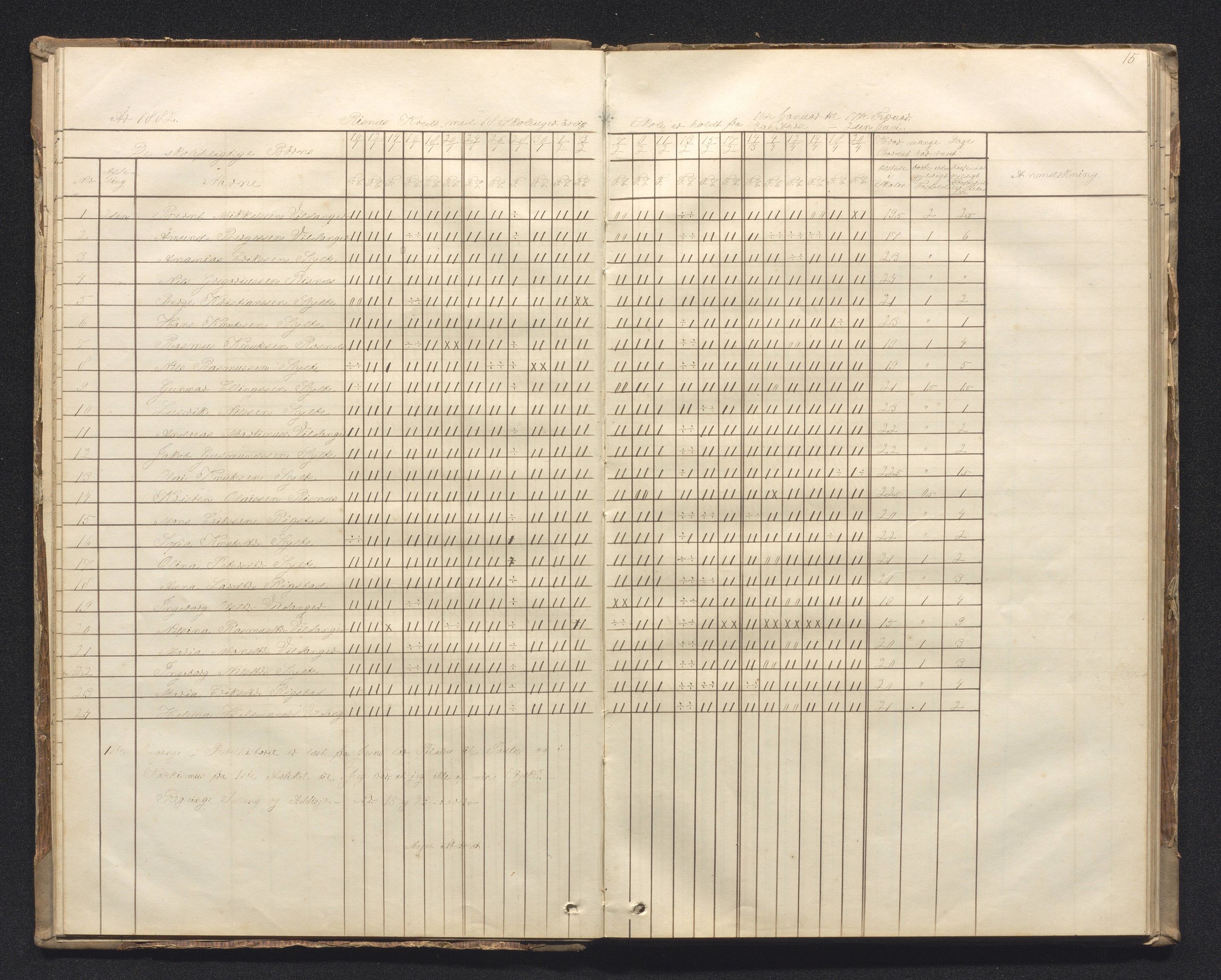 Manger kommune. Barneskulane, IKAH/1261-231/G/Ga/L0026: Dagbok for Nordanger og Vildanger (Risnes) skular, 1879-1889