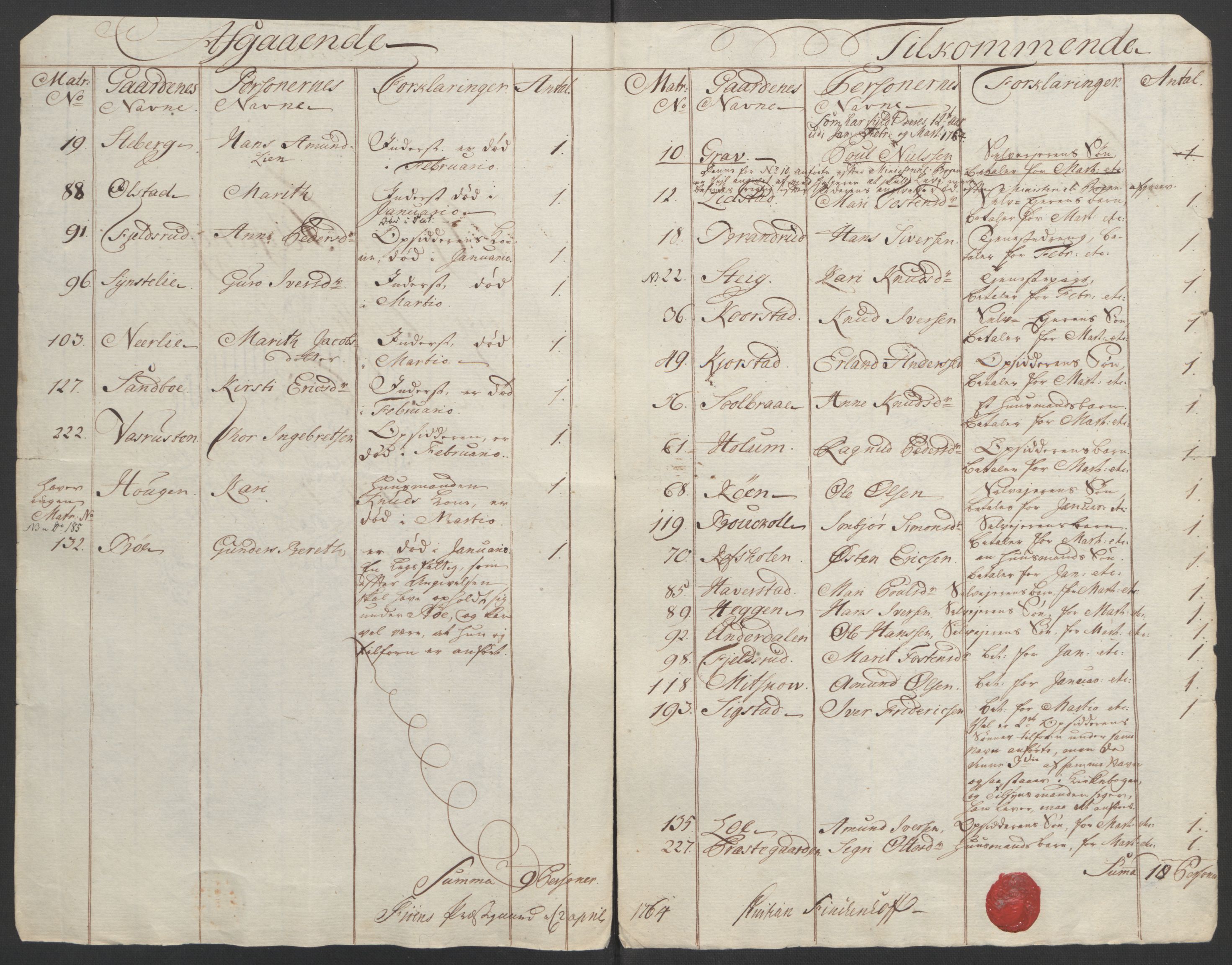 Rentekammeret inntil 1814, Reviderte regnskaper, Fogderegnskap, RA/EA-4092/R17/L1266: Ekstraskatten Gudbrandsdal, 1762-1766, p. 385