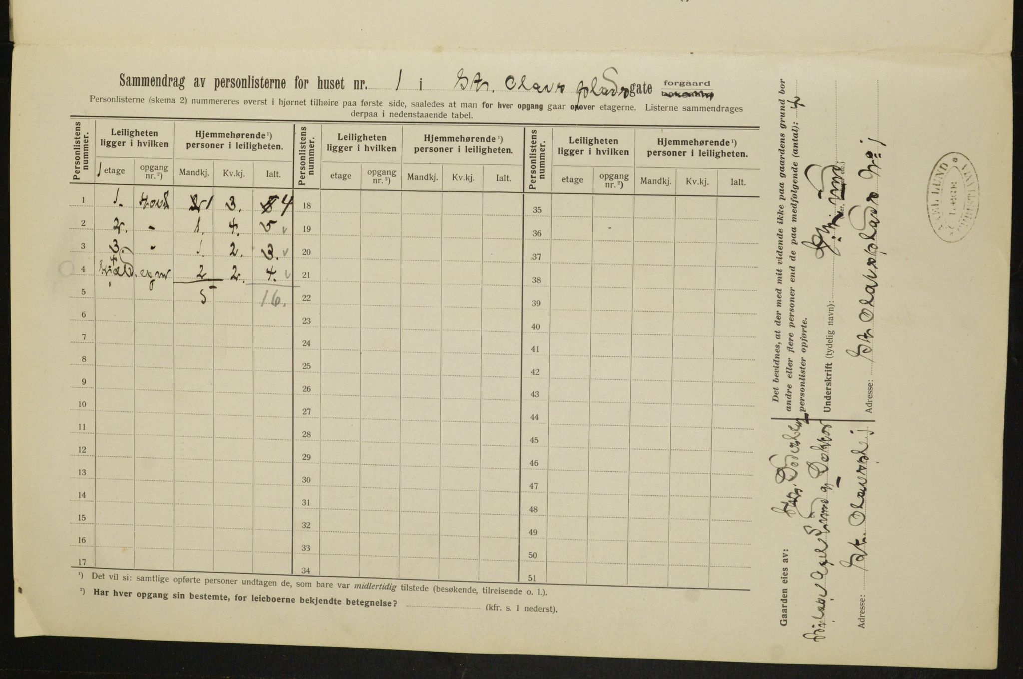 OBA, Municipal Census 1913 for Kristiania, 1913, p. 88363