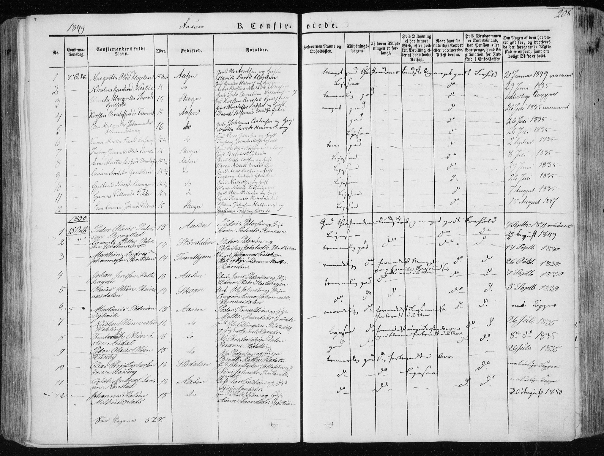 Ministerialprotokoller, klokkerbøker og fødselsregistre - Nord-Trøndelag, SAT/A-1458/713/L0115: Parish register (official) no. 713A06, 1838-1851, p. 208