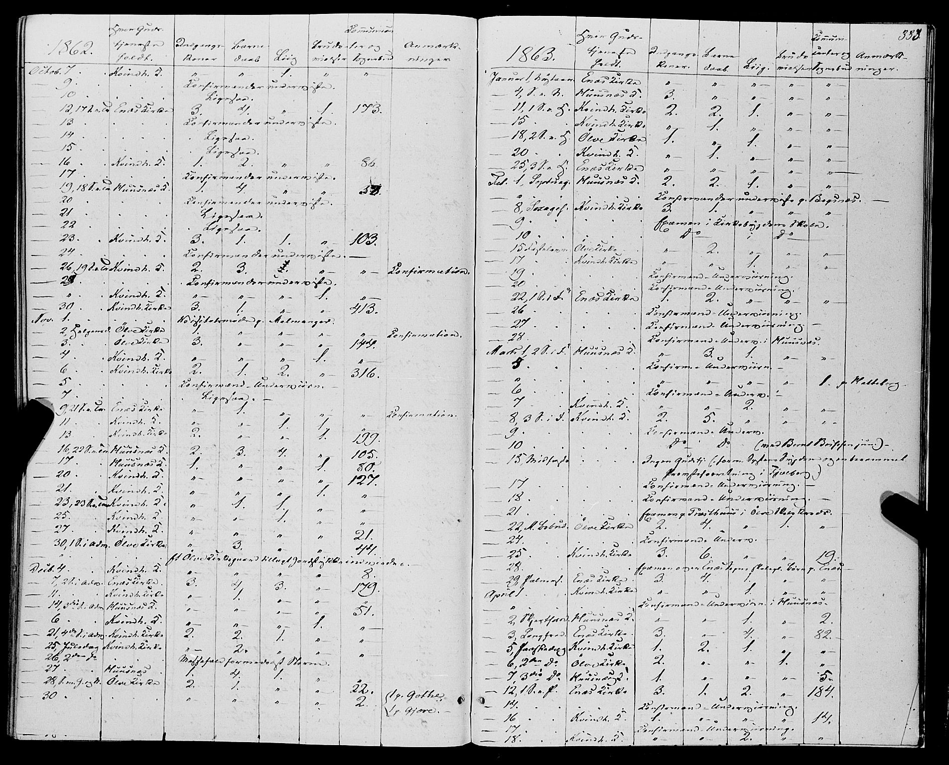 Kvinnherad sokneprestembete, SAB/A-76401/H/Haa: Parish register (official) no. A 8, 1854-1872, p. 333