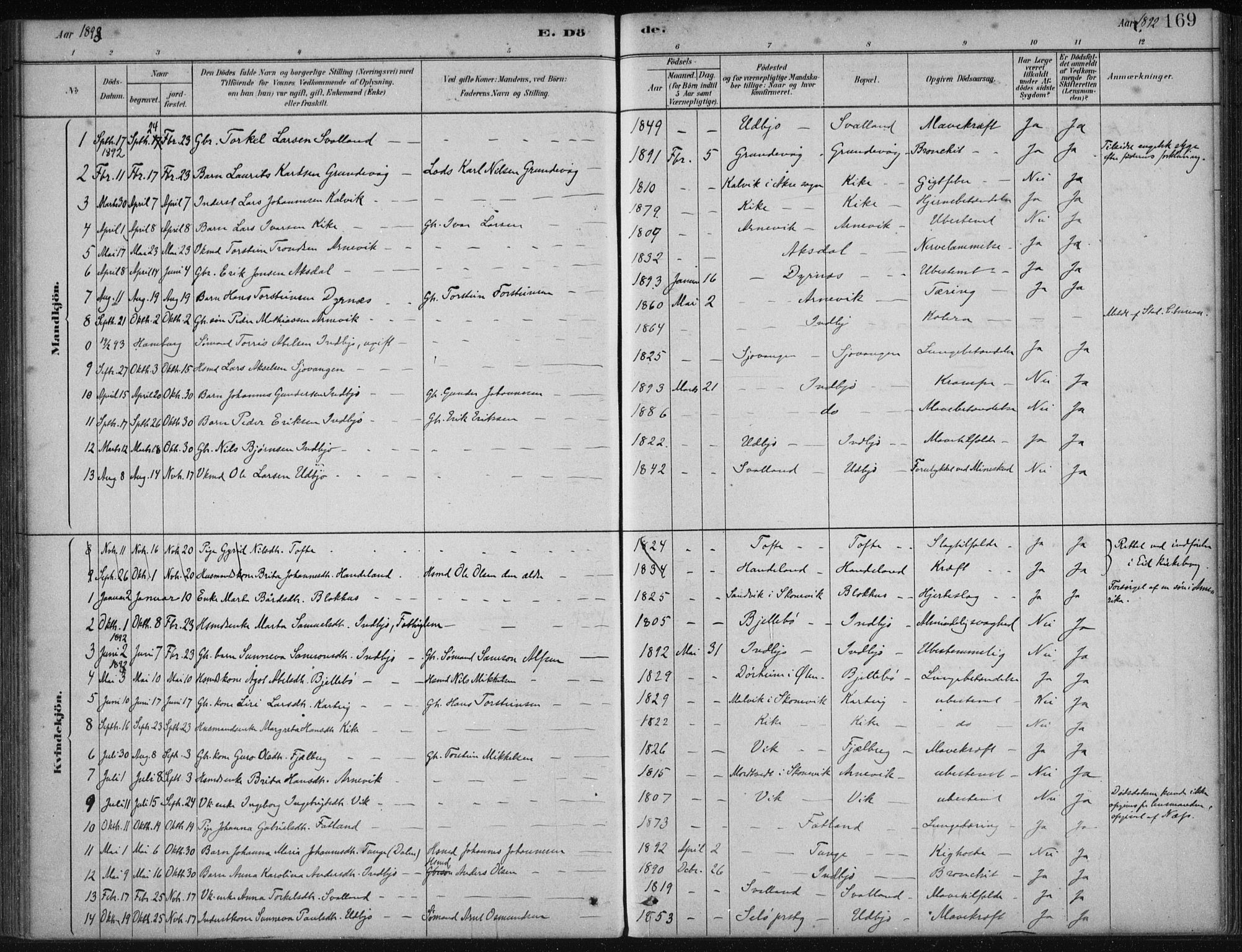Fjelberg sokneprestembete, SAB/A-75201/H/Haa: Parish register (official) no. B  1, 1879-1919, p. 169