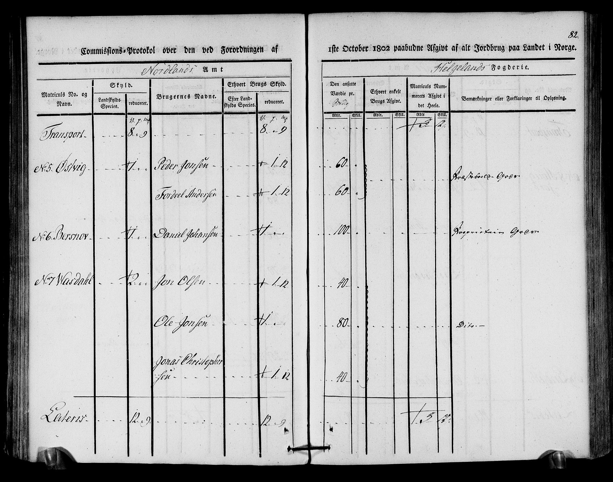 Rentekammeret inntil 1814, Realistisk ordnet avdeling, AV/RA-EA-4070/N/Ne/Nea/L0157: Helgeland fogderi. Kommisjonsprotokoll, 1803, p. 80