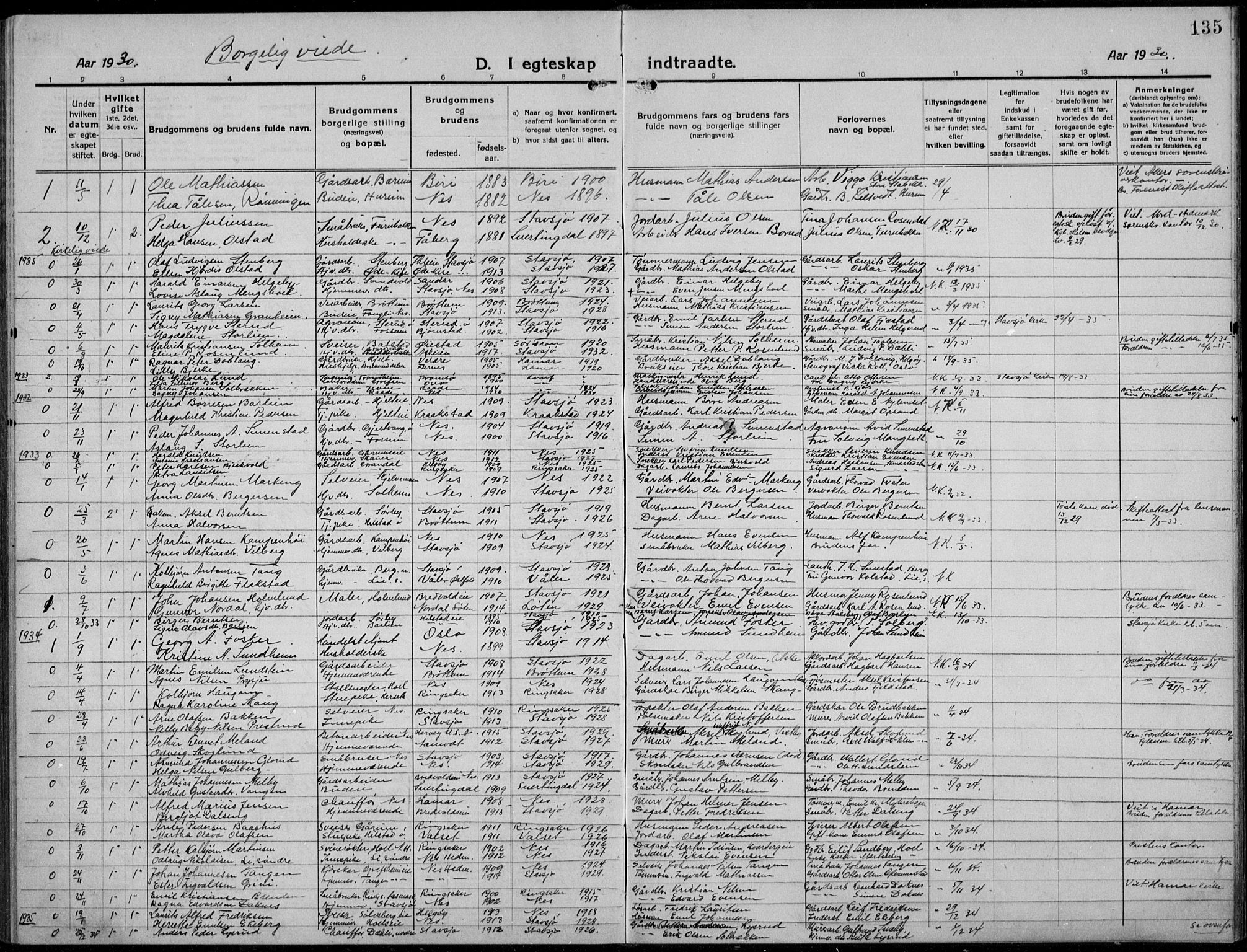 Nes prestekontor, Hedmark, AV/SAH-PREST-020/L/La/L0009: Parish register (copy) no. 9, 1913-1936, p. 135