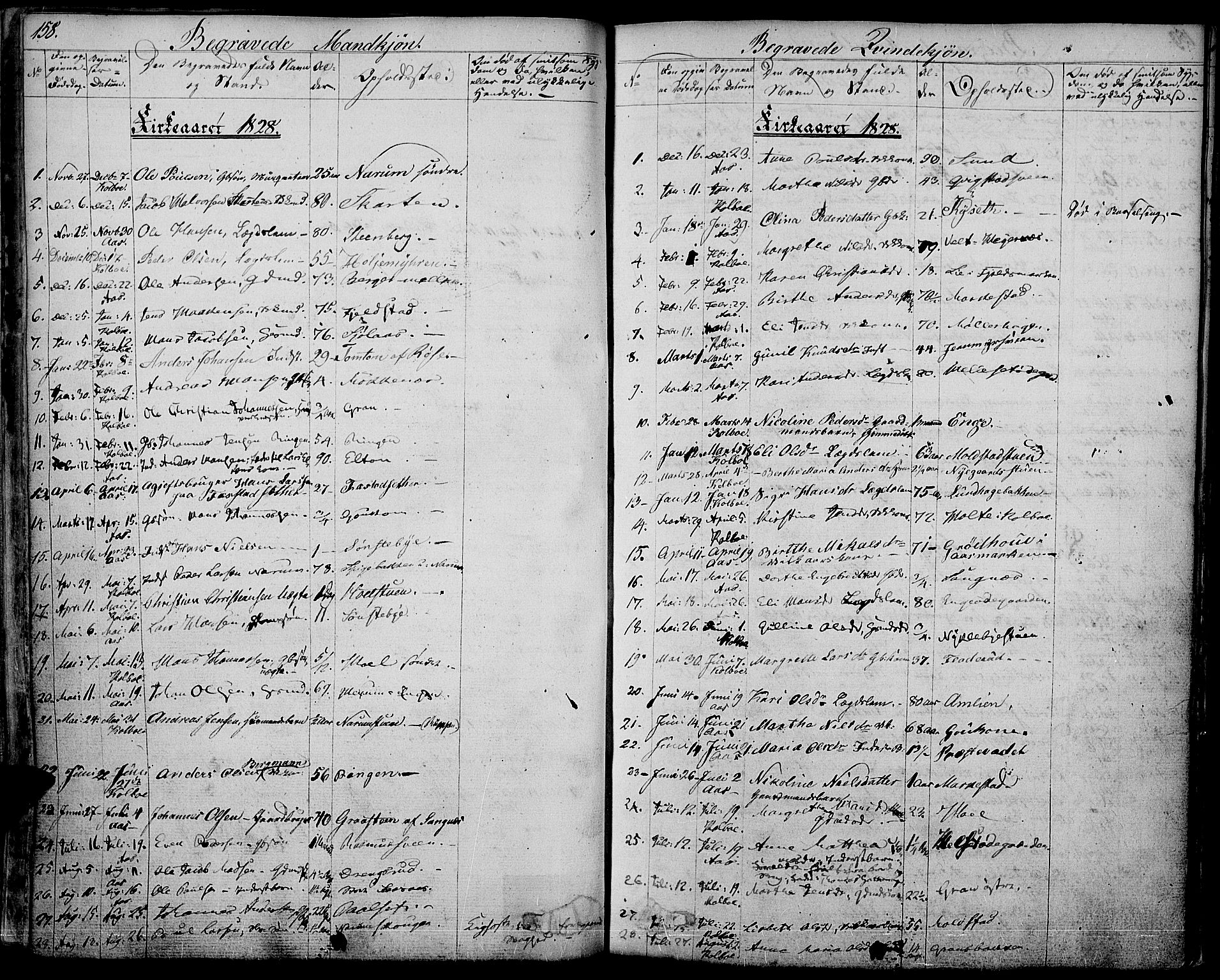 Vestre Toten prestekontor, SAH/PREST-108/H/Ha/Haa/L0002: Parish register (official) no. 2, 1825-1837, p. 158