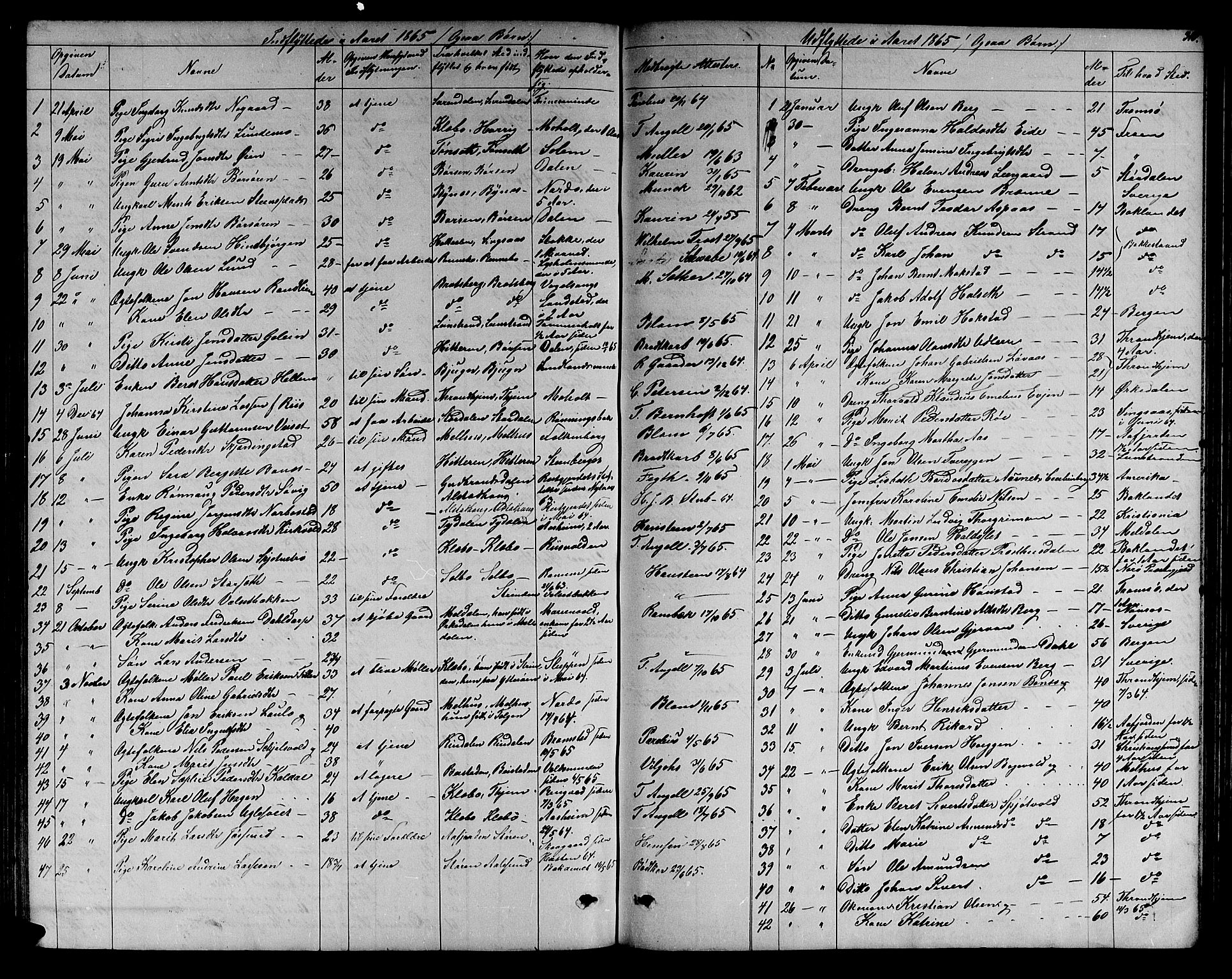Ministerialprotokoller, klokkerbøker og fødselsregistre - Sør-Trøndelag, SAT/A-1456/606/L0311: Parish register (copy) no. 606C07, 1860-1877, p. 310