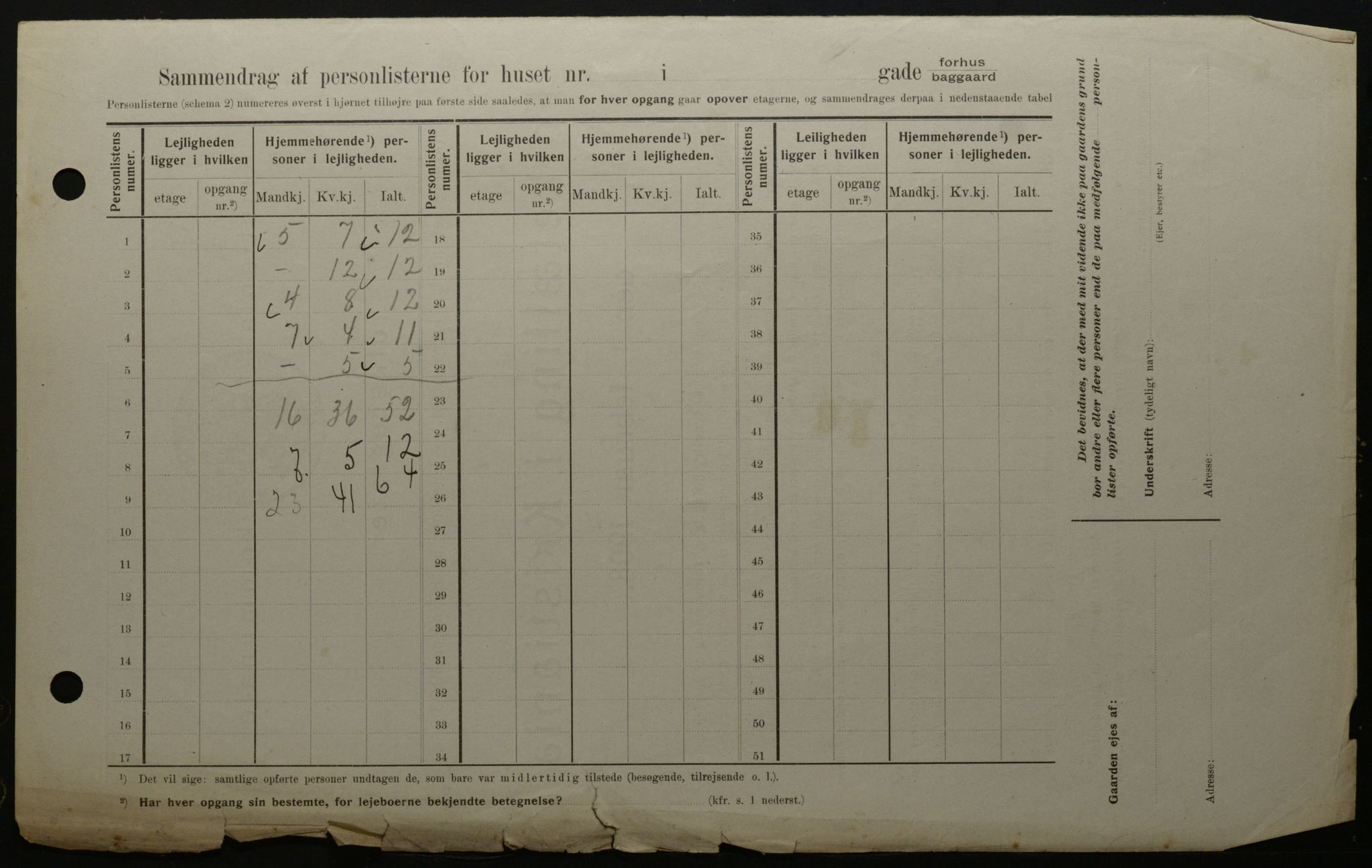 OBA, Municipal Census 1908 for Kristiania, 1908, p. 109455