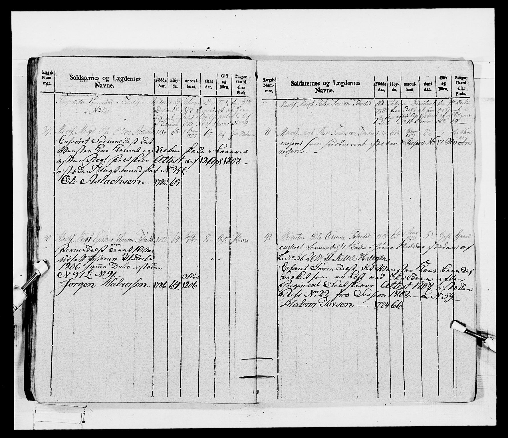 Generalitets- og kommissariatskollegiet, Det kongelige norske kommissariatskollegium, RA/EA-5420/E/Eh/L0115: Telemarkske nasjonale infanteriregiment, 1802-1805, p. 596