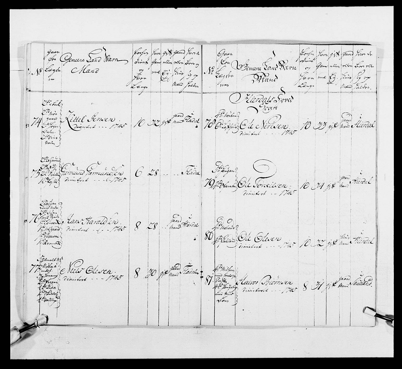 Kommanderende general (KG I) med Det norske krigsdirektorium, AV/RA-EA-5419/E/Ea/L0497: 2. Smålenske regiment, 1748-1765, p. 150