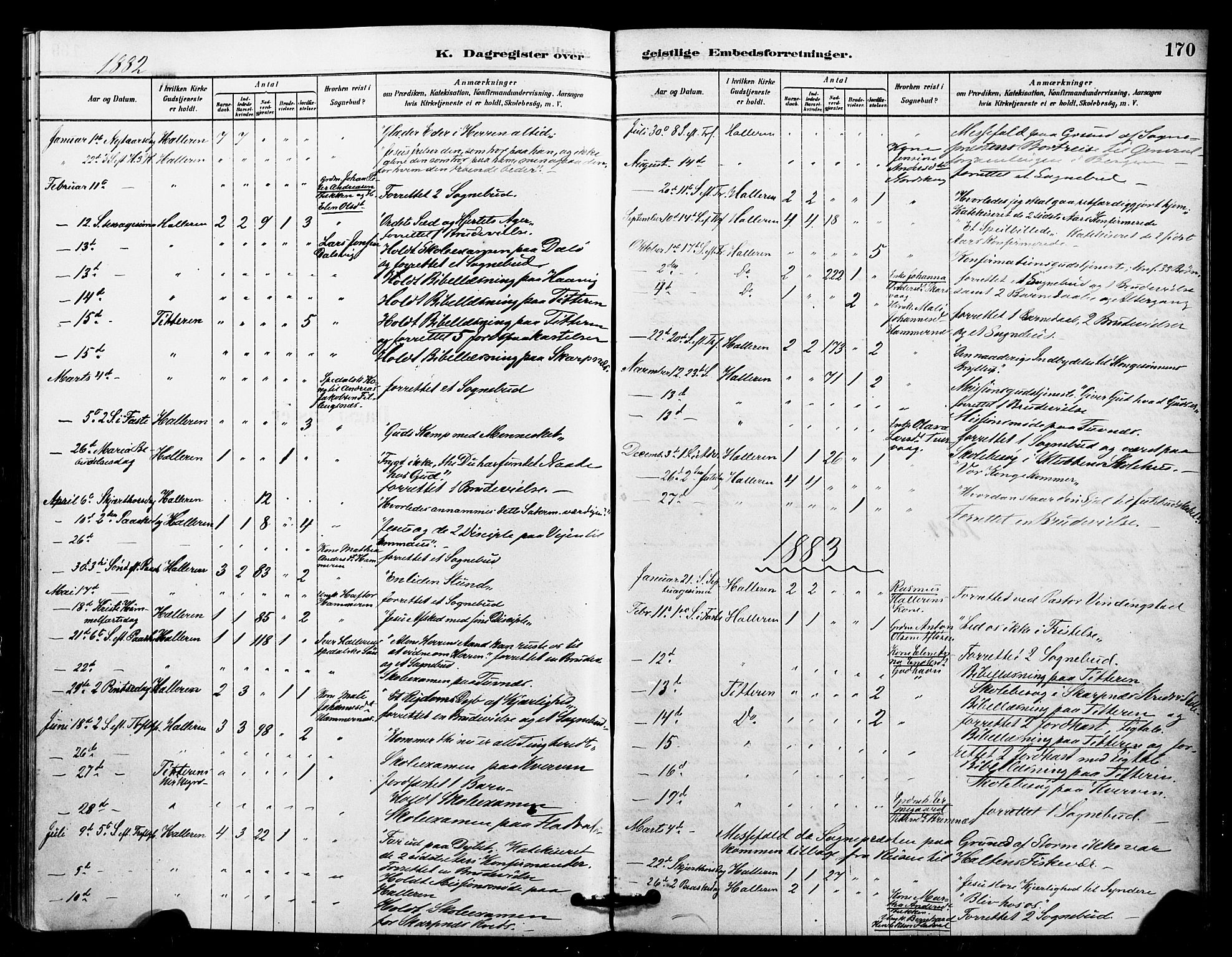 Ministerialprotokoller, klokkerbøker og fødselsregistre - Sør-Trøndelag, AV/SAT-A-1456/641/L0595: Parish register (official) no. 641A01, 1882-1897, p. 170