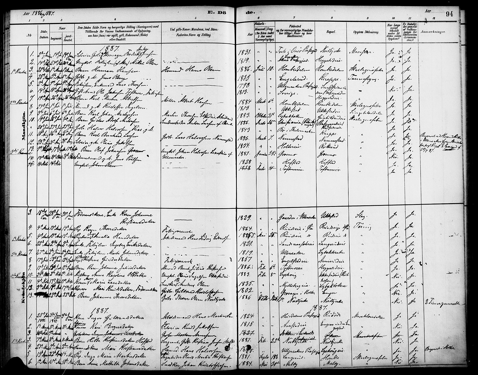 Nannestad prestekontor Kirkebøker, SAO/A-10414a/F/Fa/L0014: Parish register (official) no. I 14, 1881-1890, p. 94