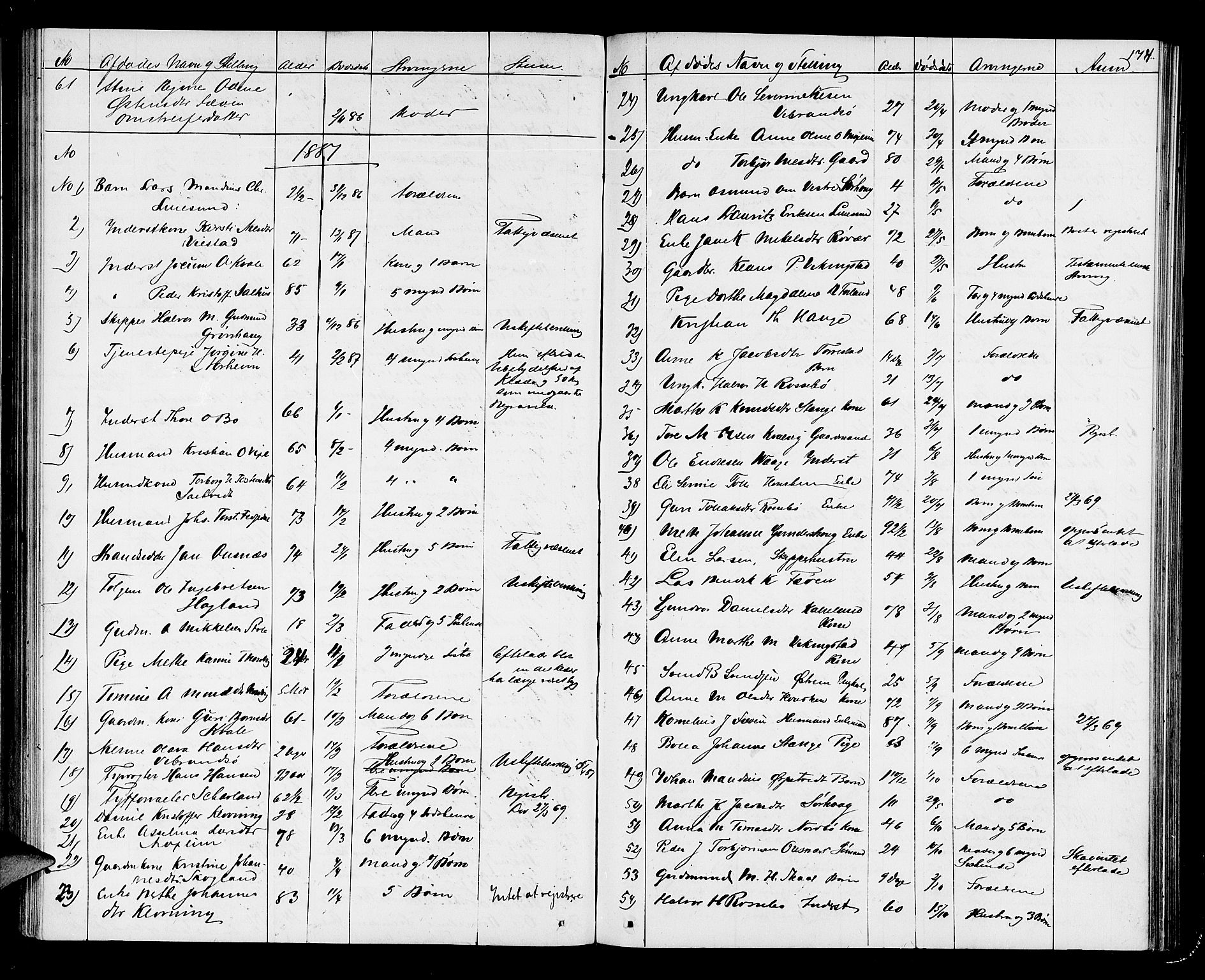 Karmsund sorenskriveri, SAST/A-100311/01/IV/IVAB/L0002: DØDSFALLSPROT. SKUD/AV/TORV/SKJOLD/TYSVÆR, 1862-1901, p. 173b-174a